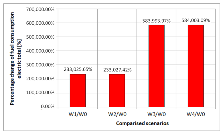 Energies 14 02030 g023