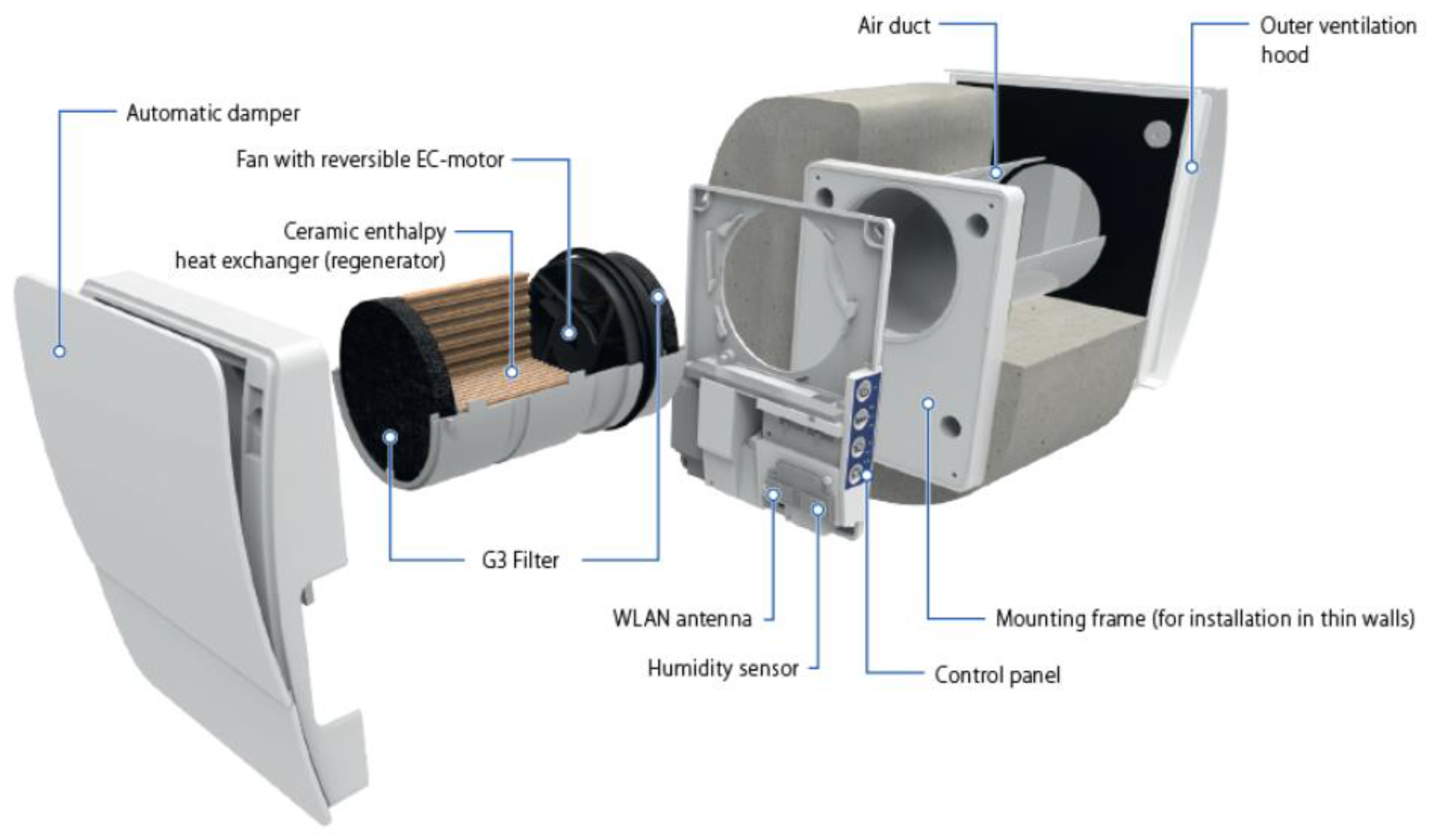 Energies 14 02035 g001