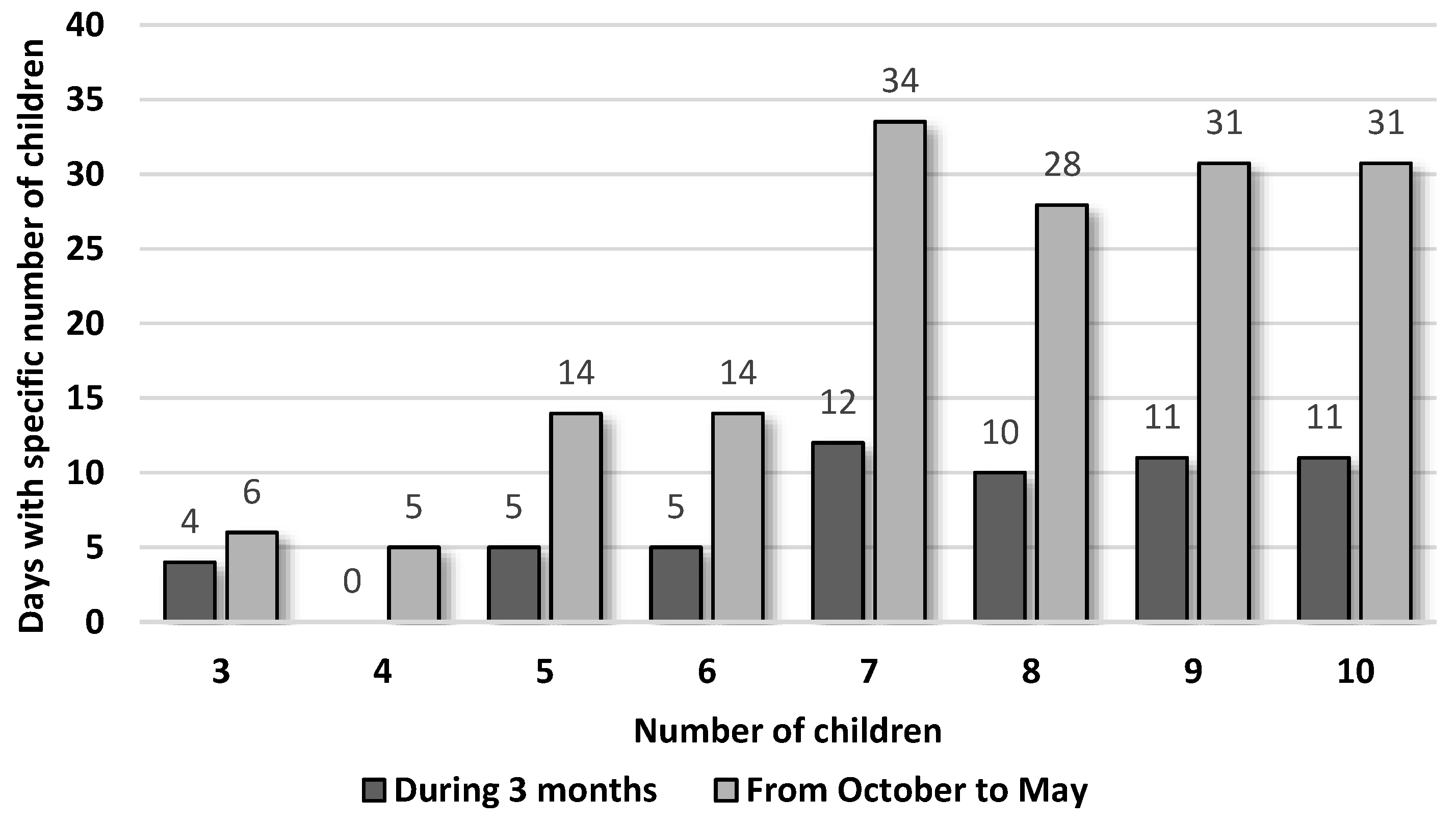 Energies 14 02035 g004