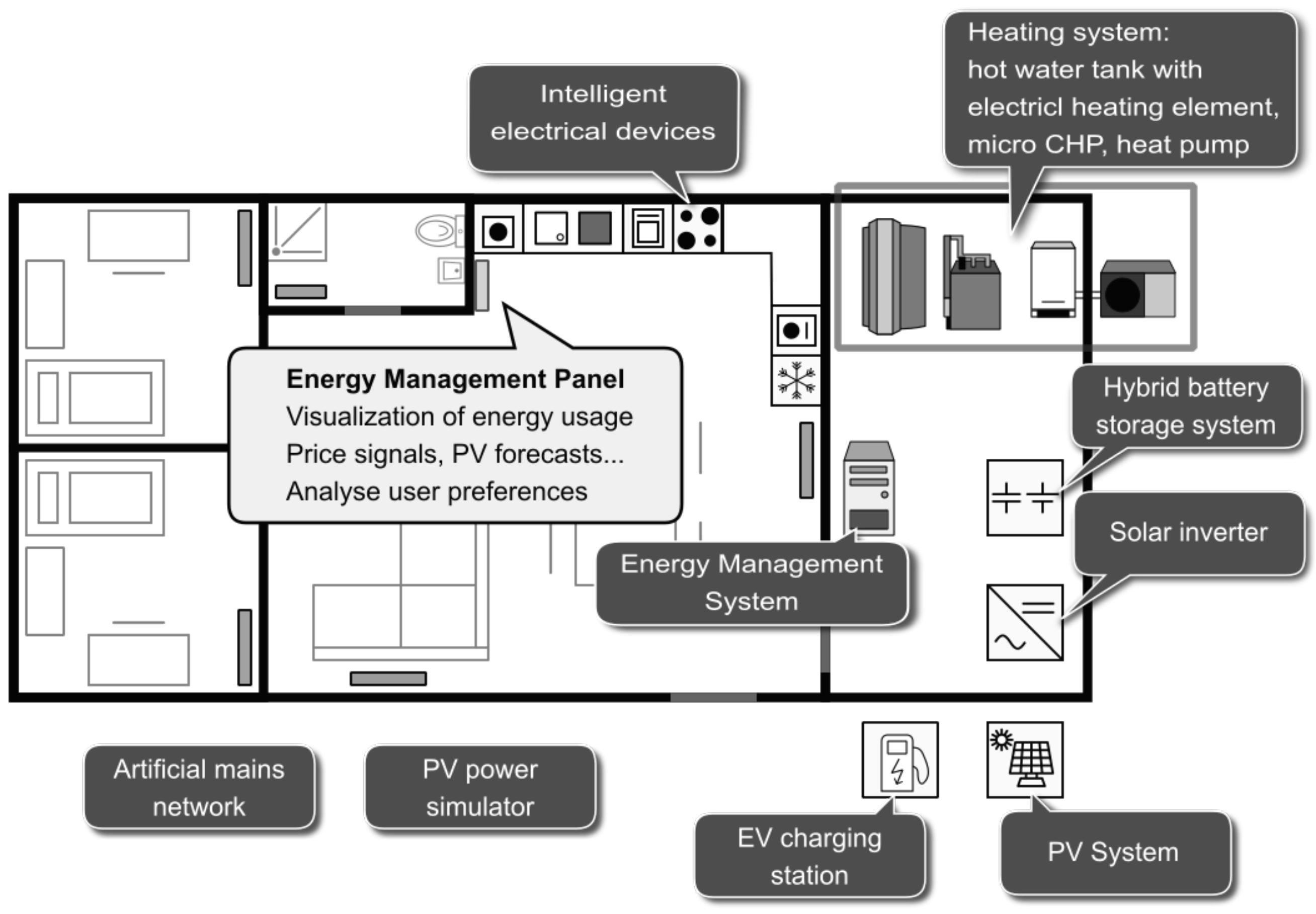 Energies 14 02036 g001