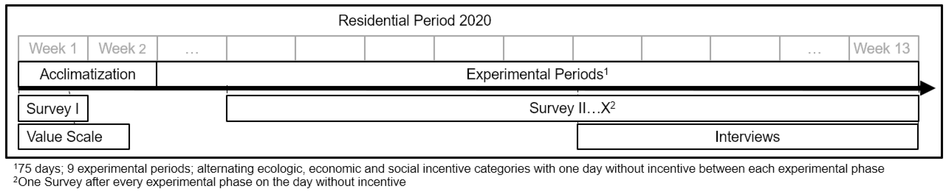 Energies 14 02036 g002