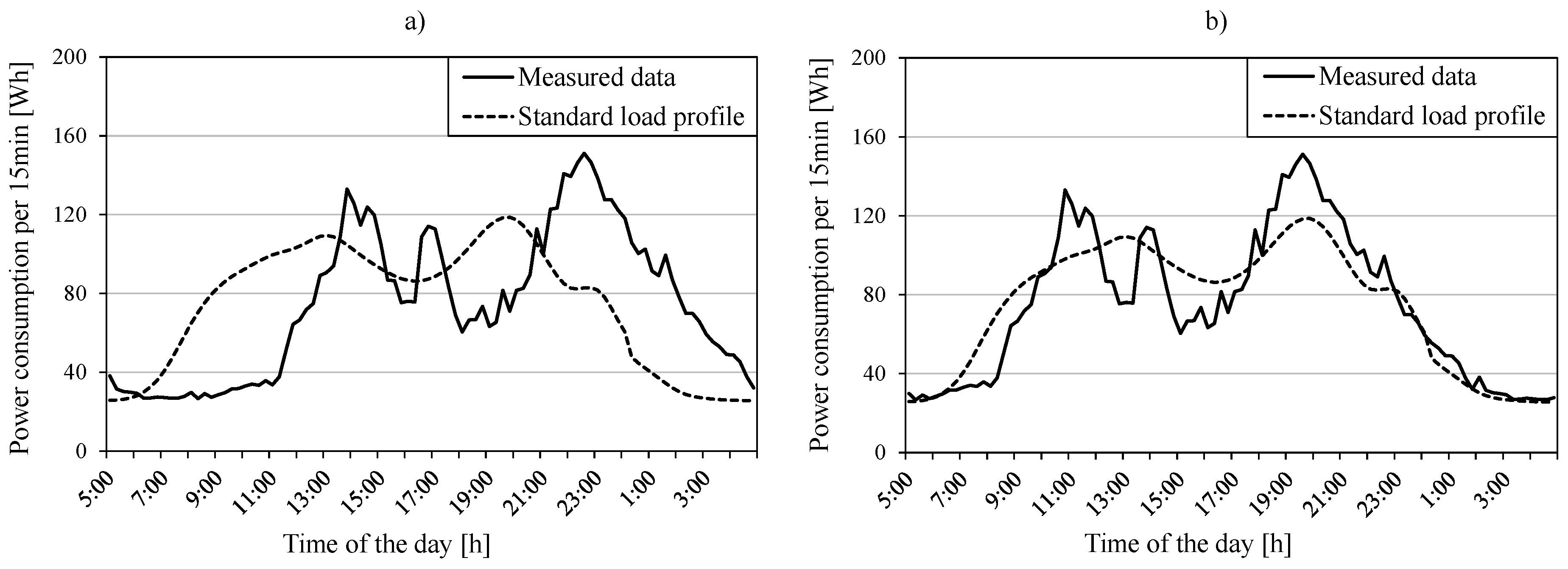 The Impact of Economic and Non-Economic Incentives to Induce