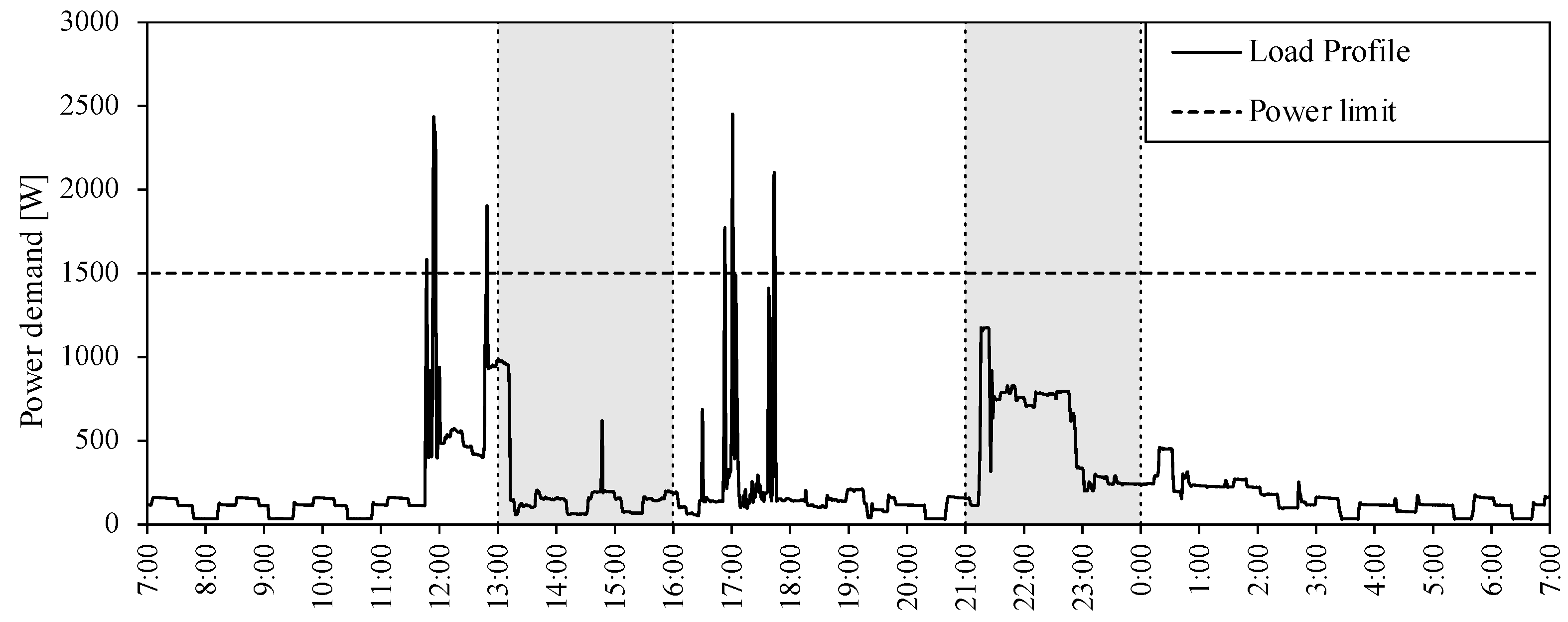 Energies 14 02036 g005