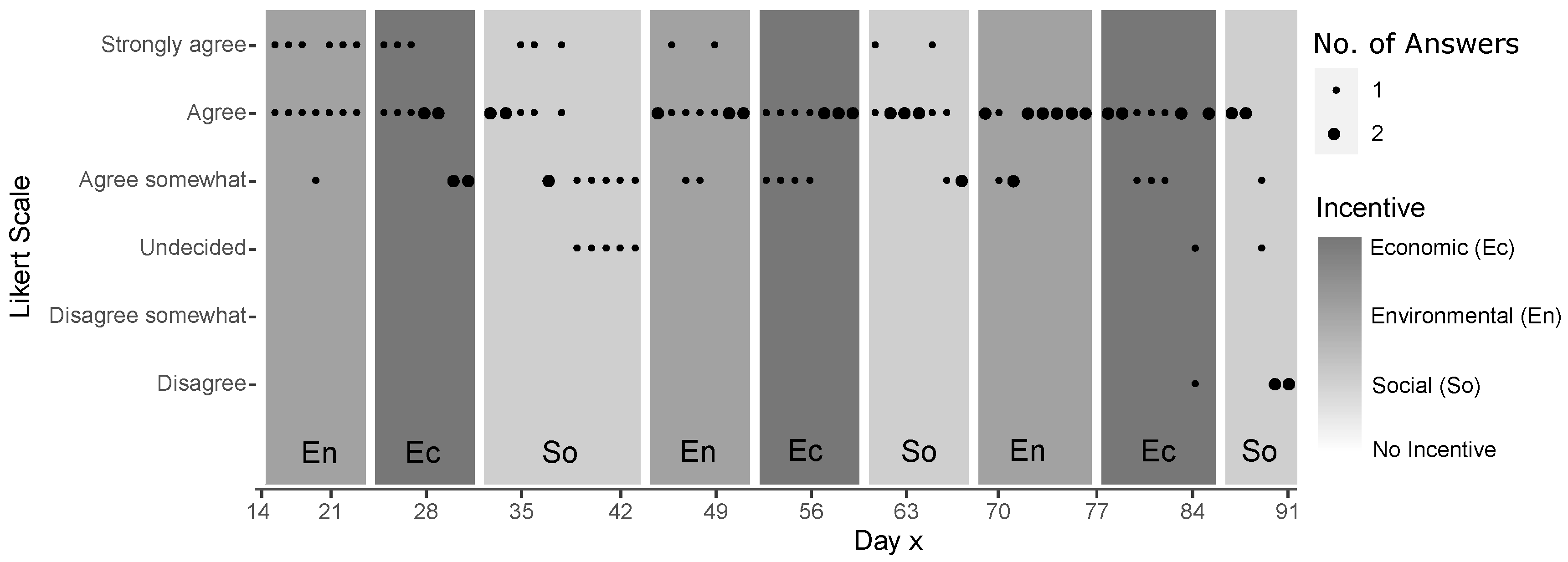 Energies 14 02036 g006