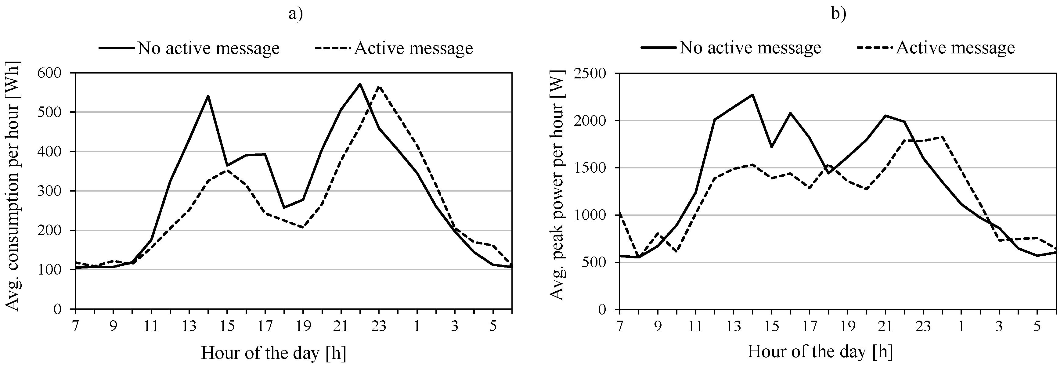 Energies 14 02036 g010