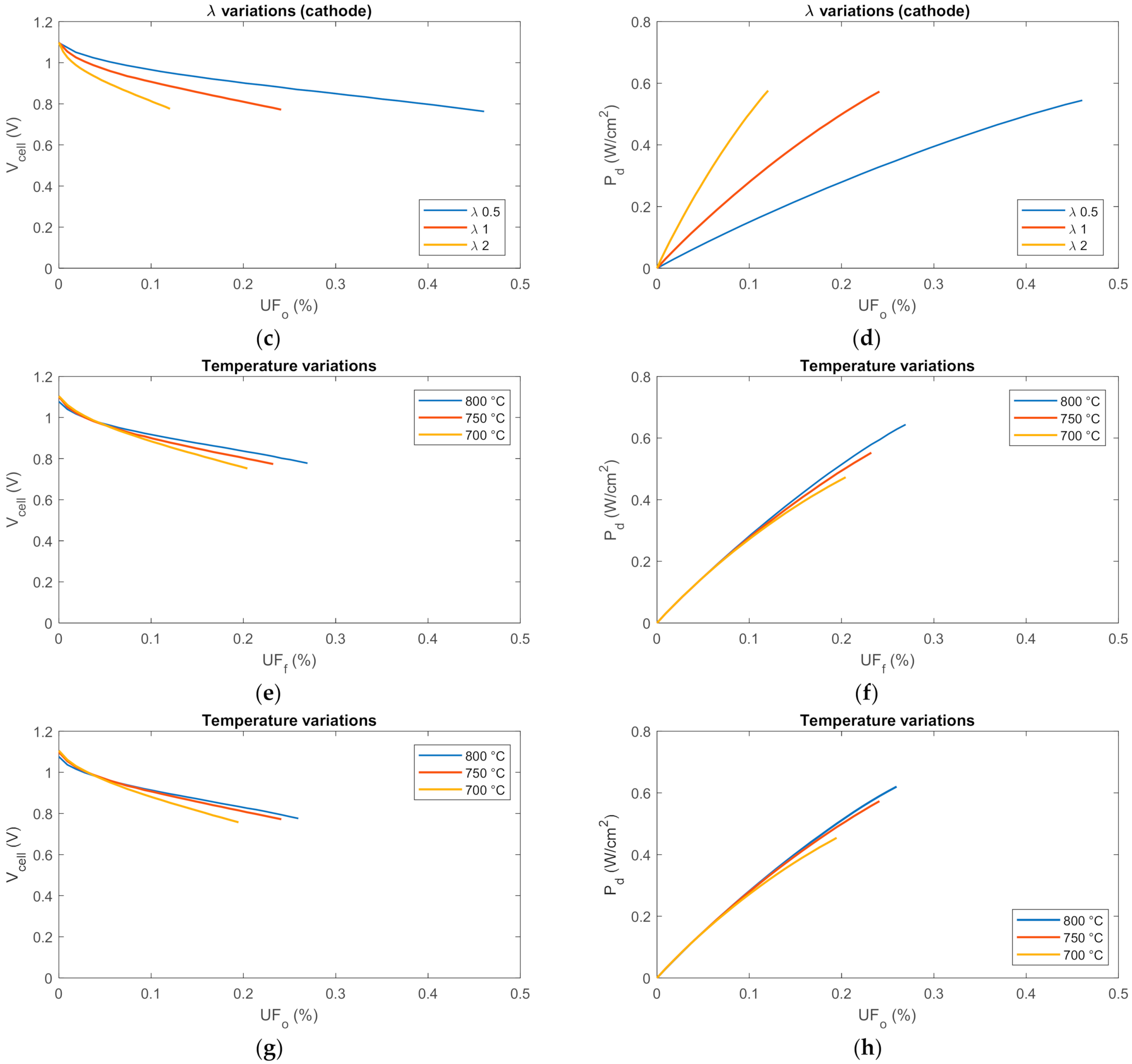 Energies Free Full Text Experimental Procedures Amp First Results Of An Innovative Solid Oxide Fuel Cell Test Rig Parametric Analysis And Stability Test Html