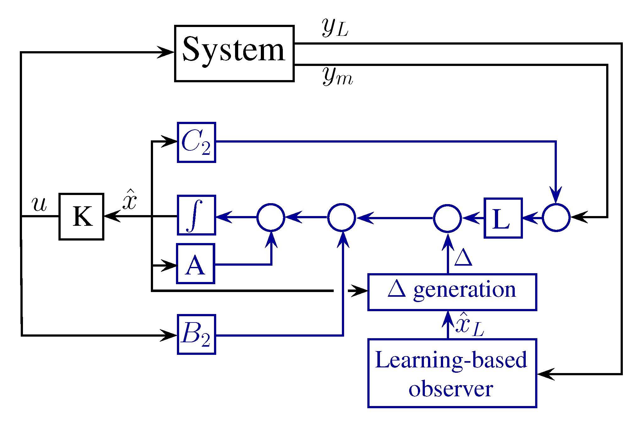 Energies 14 02039 g002