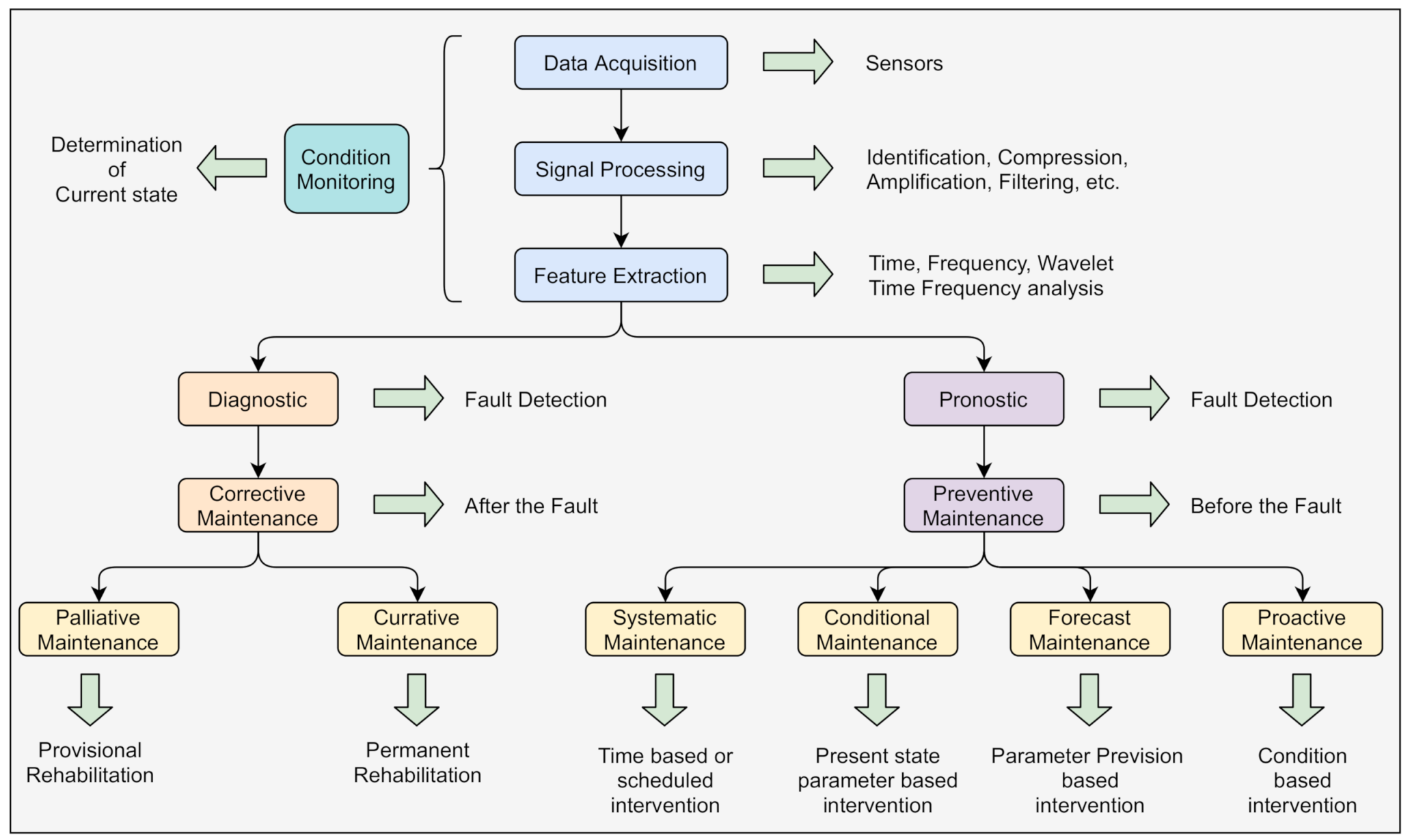 Energies 14 02041 g002