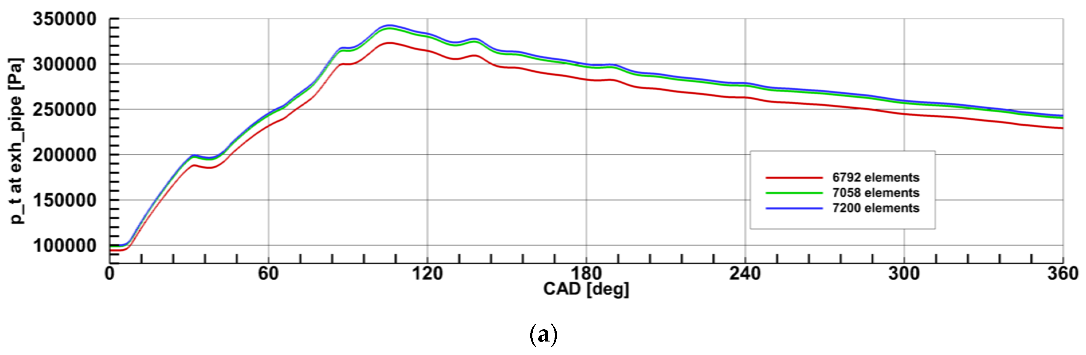 Energies 14 02043 g004a