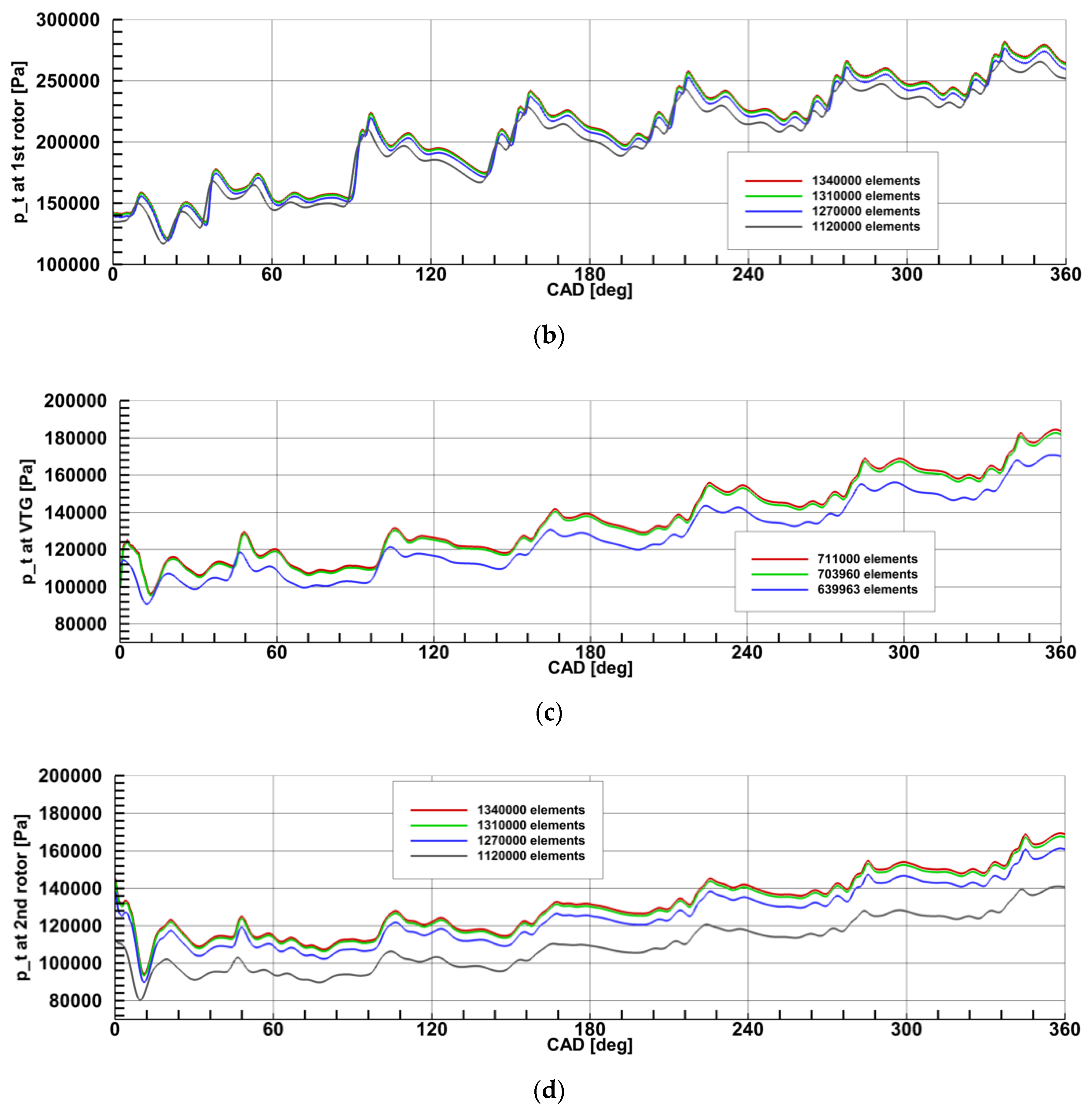 Energies 14 02043 g004b