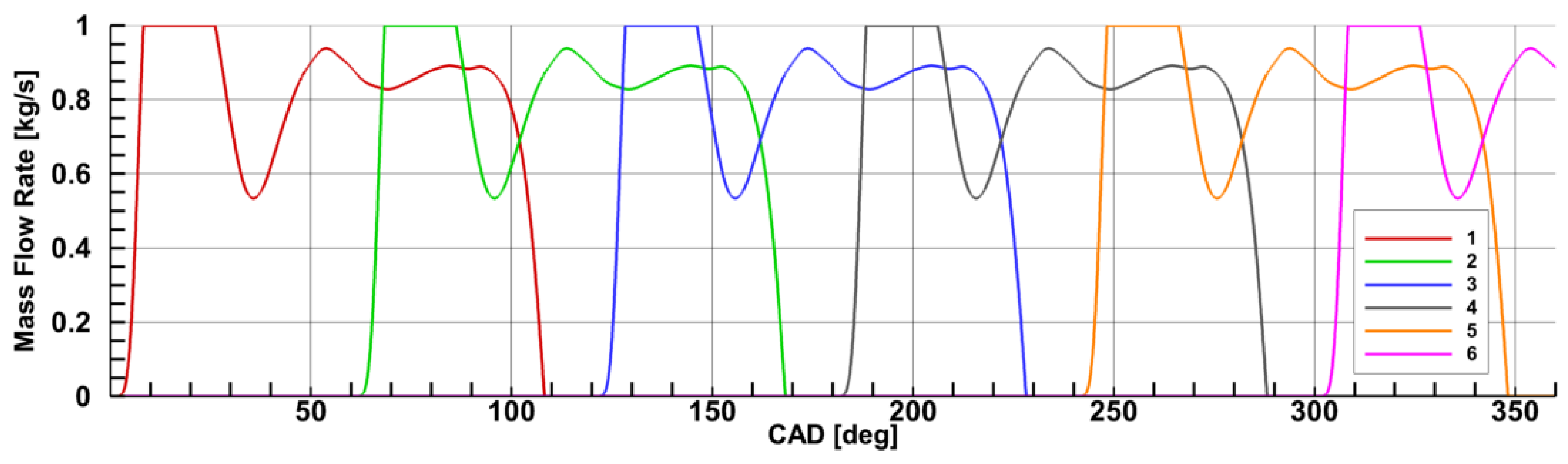 Energies 14 02043 g006