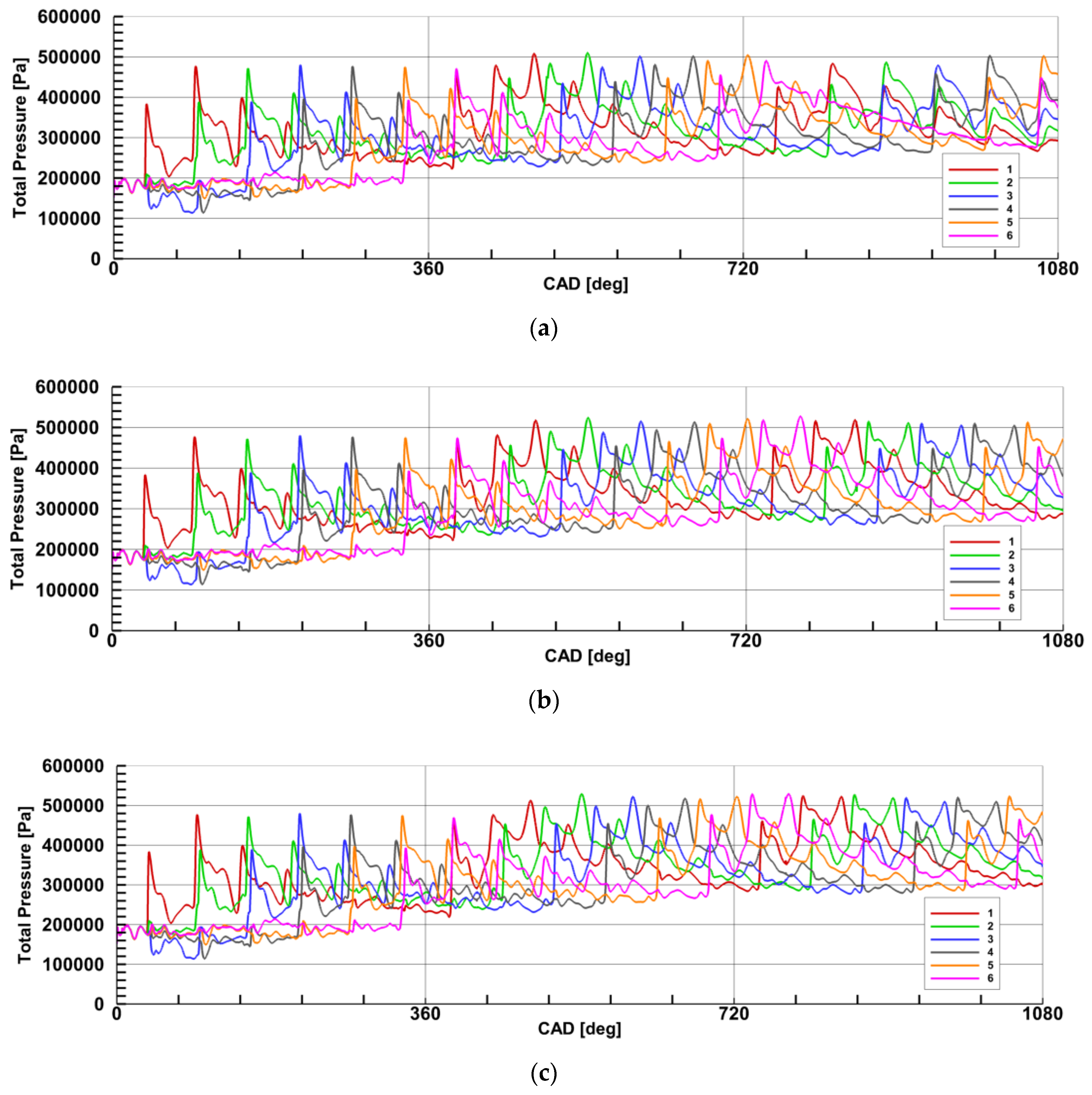 Energies 14 02043 g007
