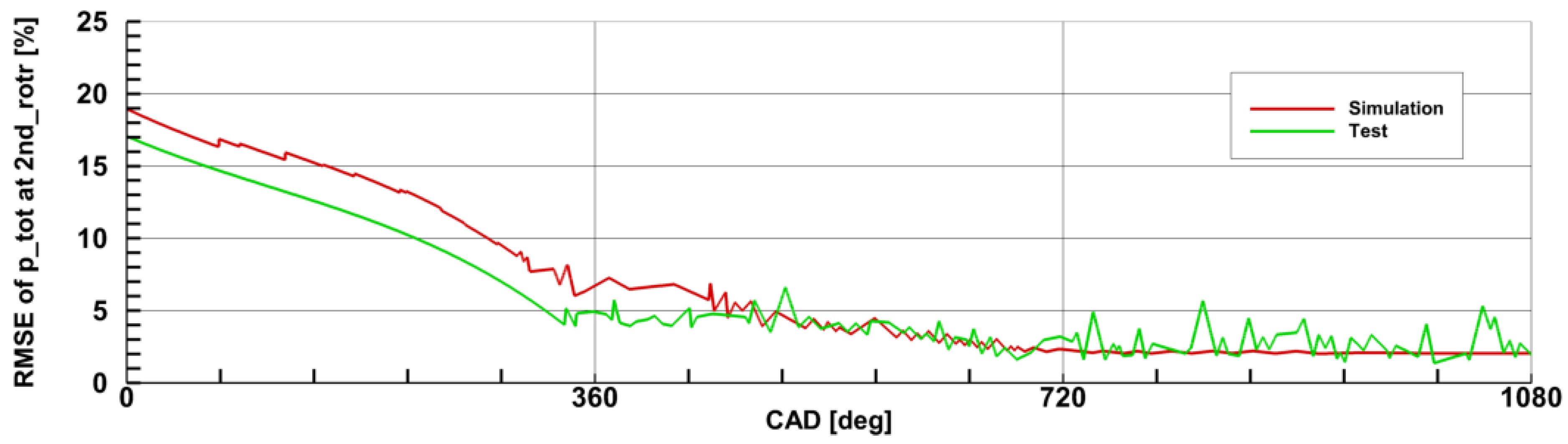 Energies 14 02043 g008