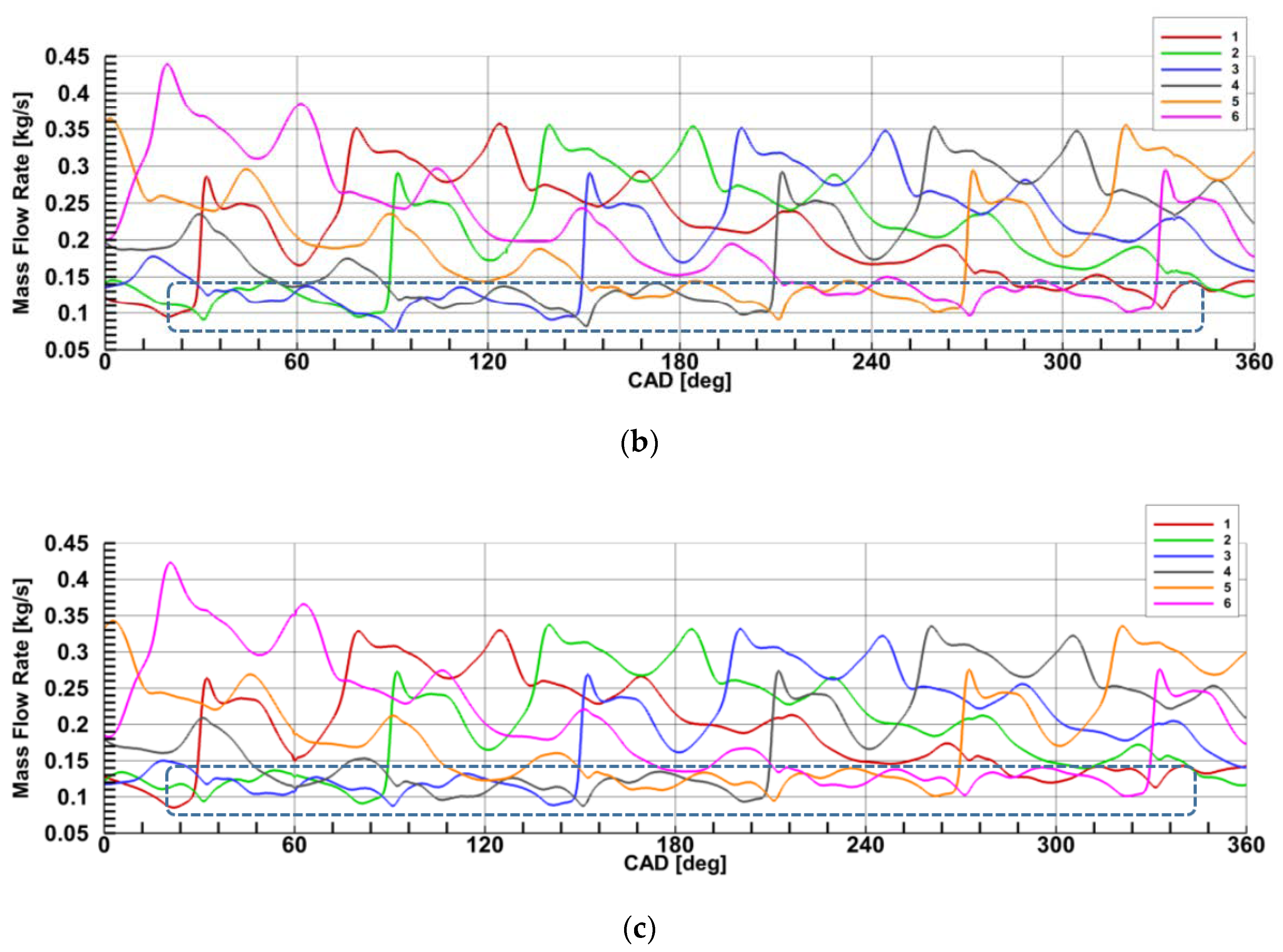 Energies 14 02043 g009b