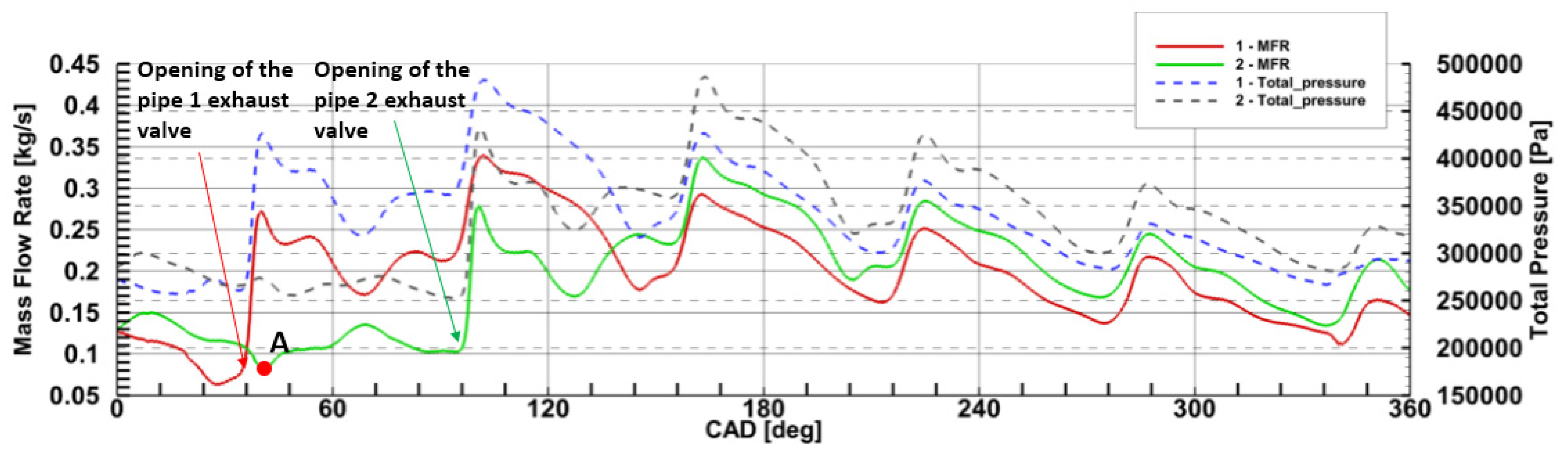 Energies 14 02043 g010a