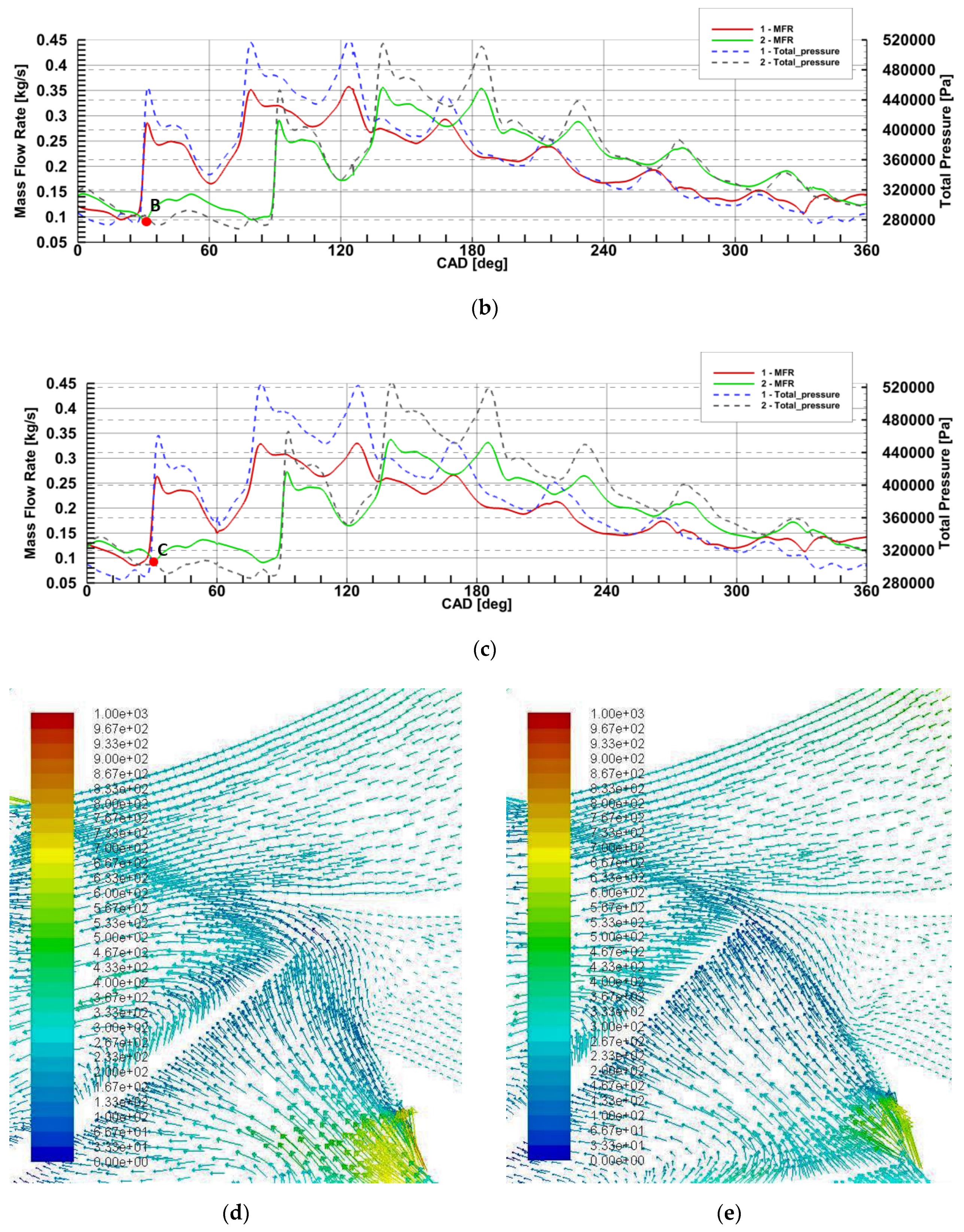 Energies 14 02043 g010b