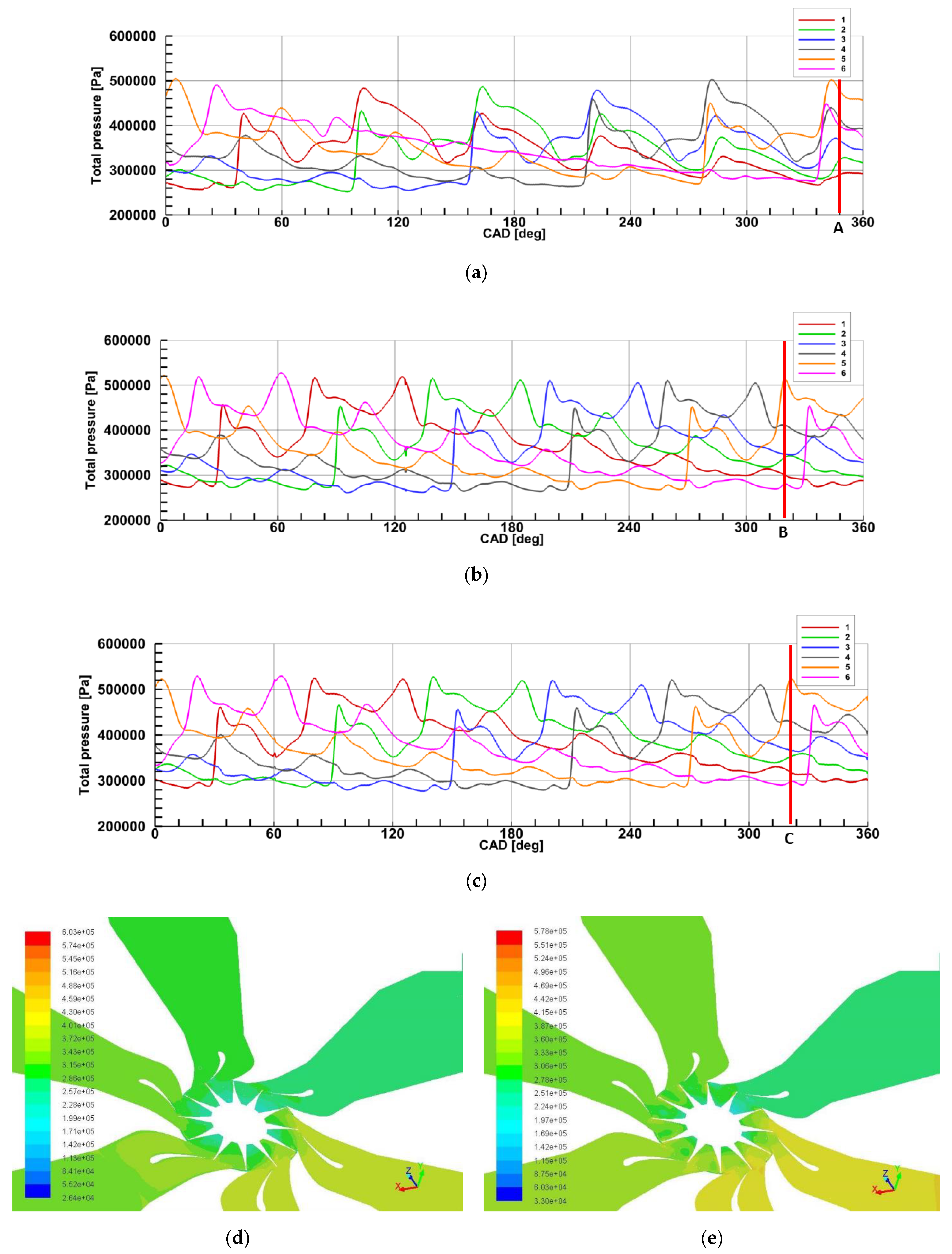 Energies 14 02043 g011a