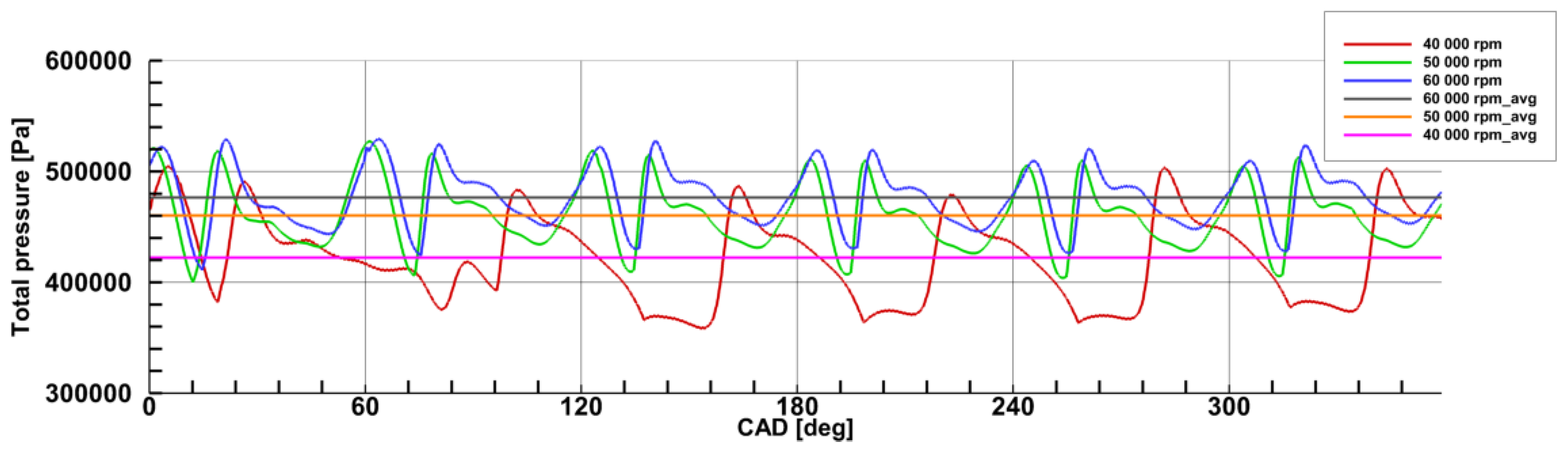 Energies 14 02043 g012
