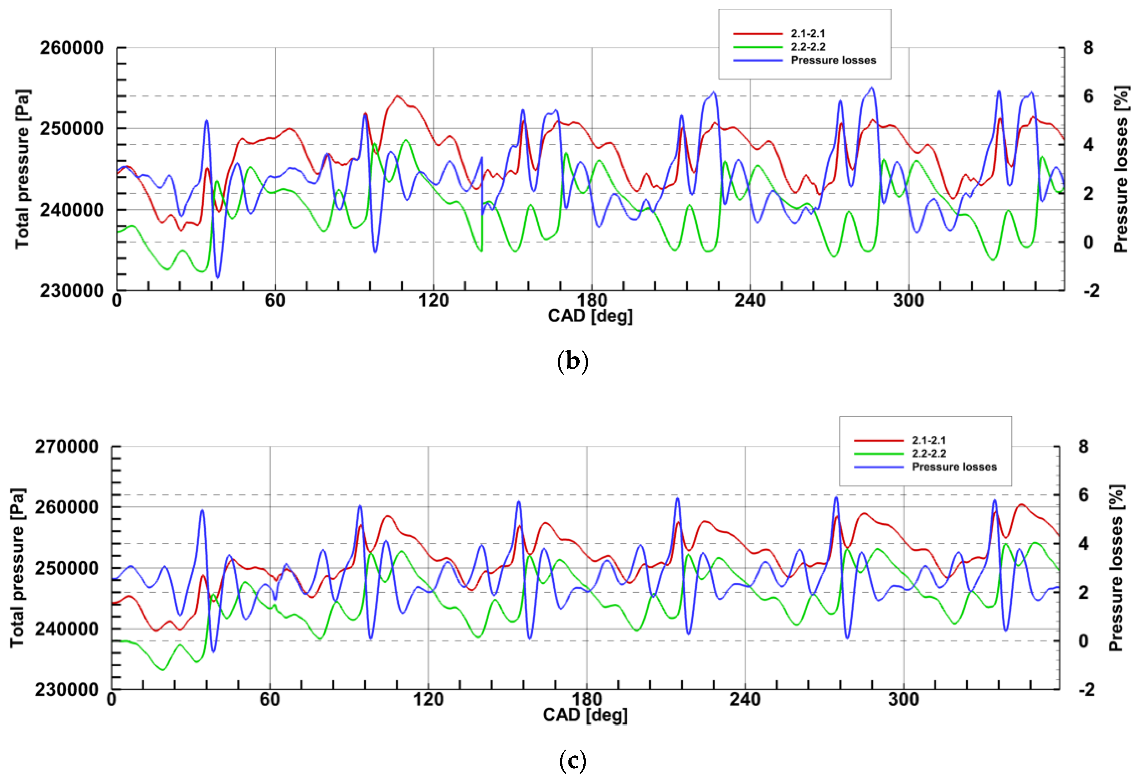 Energies 14 02043 g014b