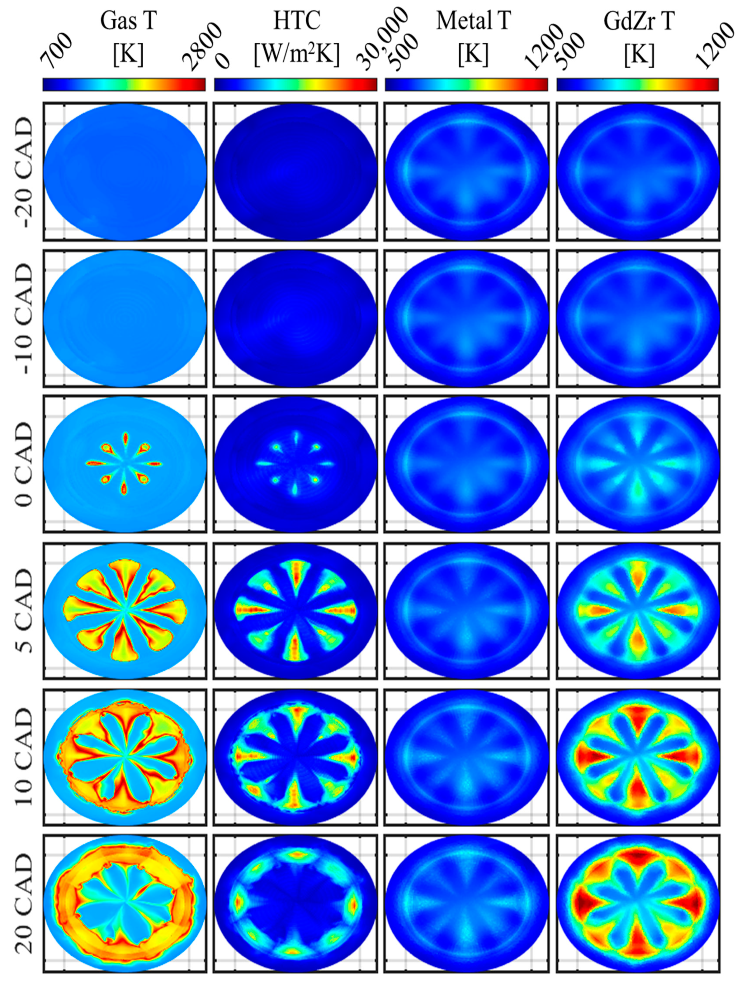 Energies 14 02044 g004 550