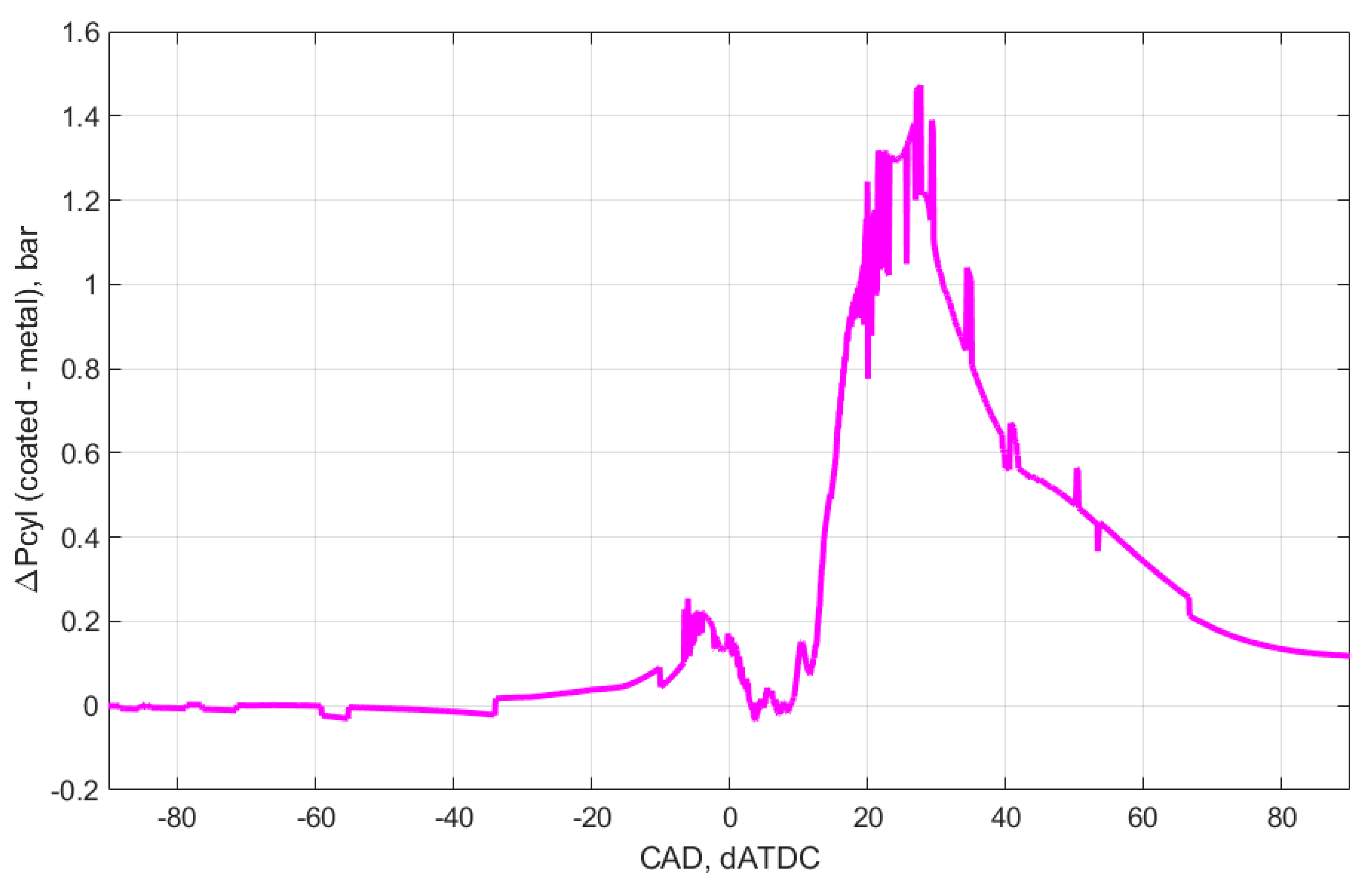 Energies 14 02044 g005 550