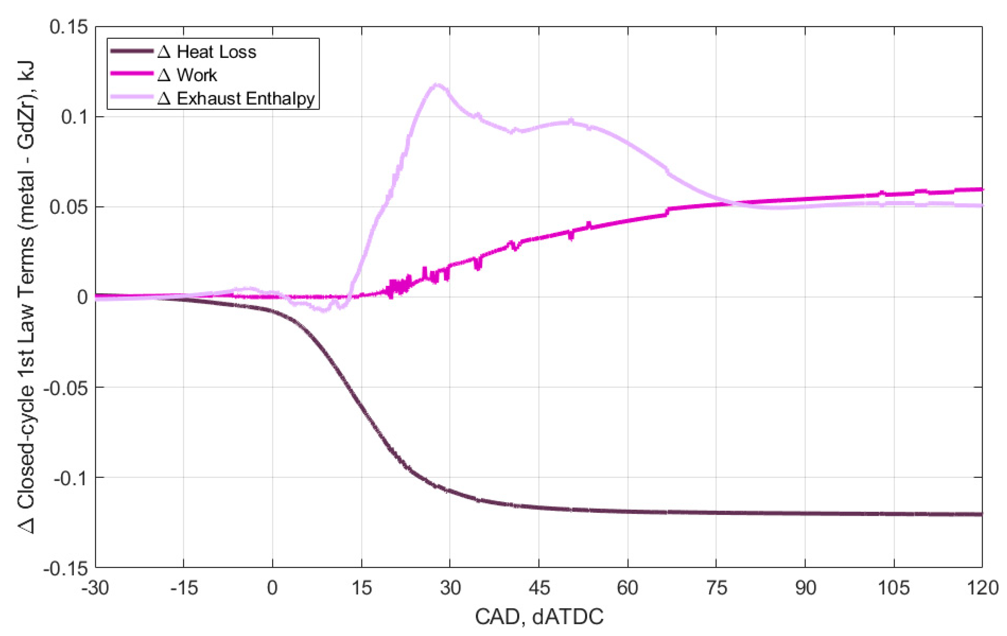Energies 14 02044 g007 550