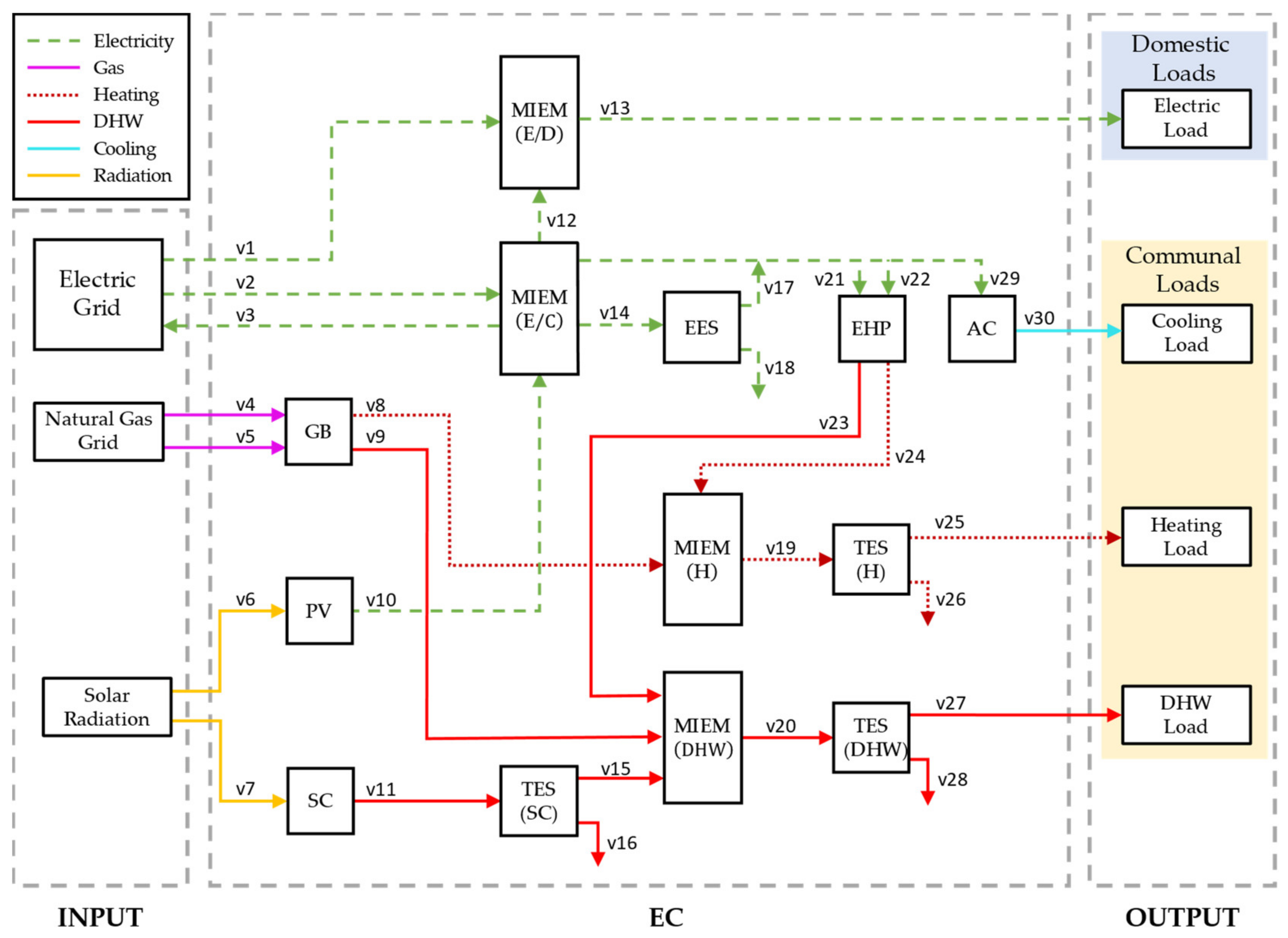 Energies 14 02045 g002