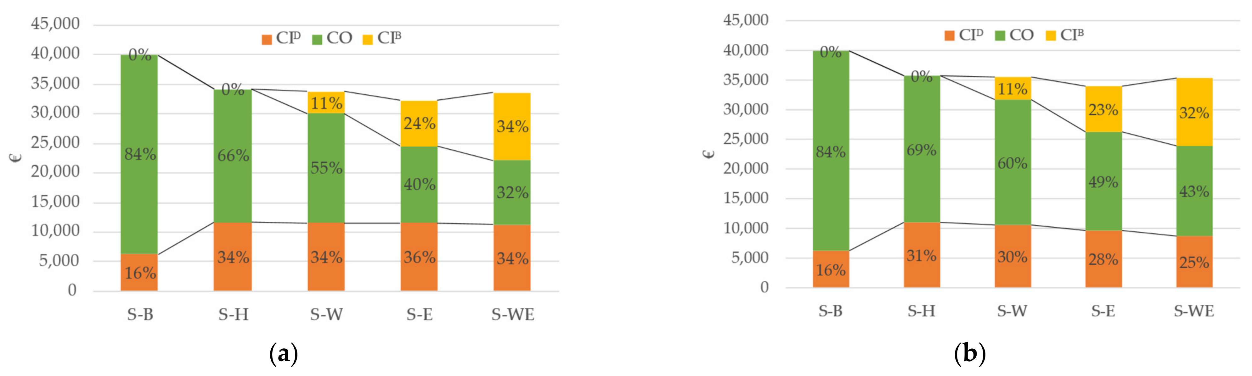 Energies 14 02045 g005