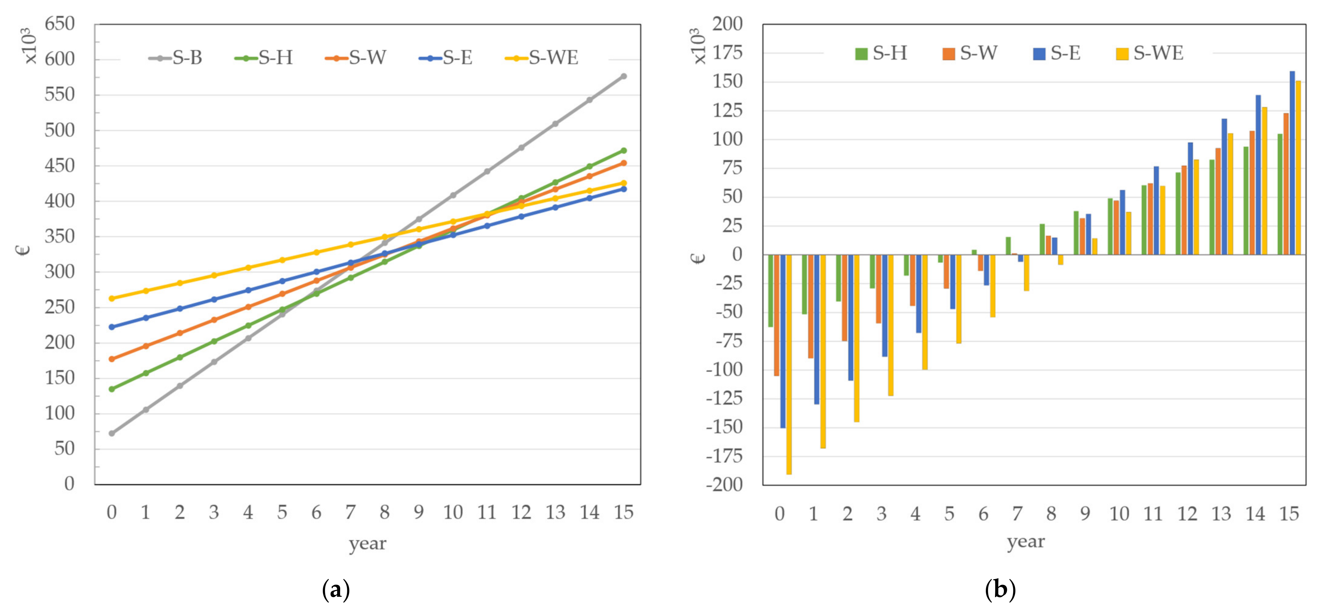 Energies 14 02045 g006