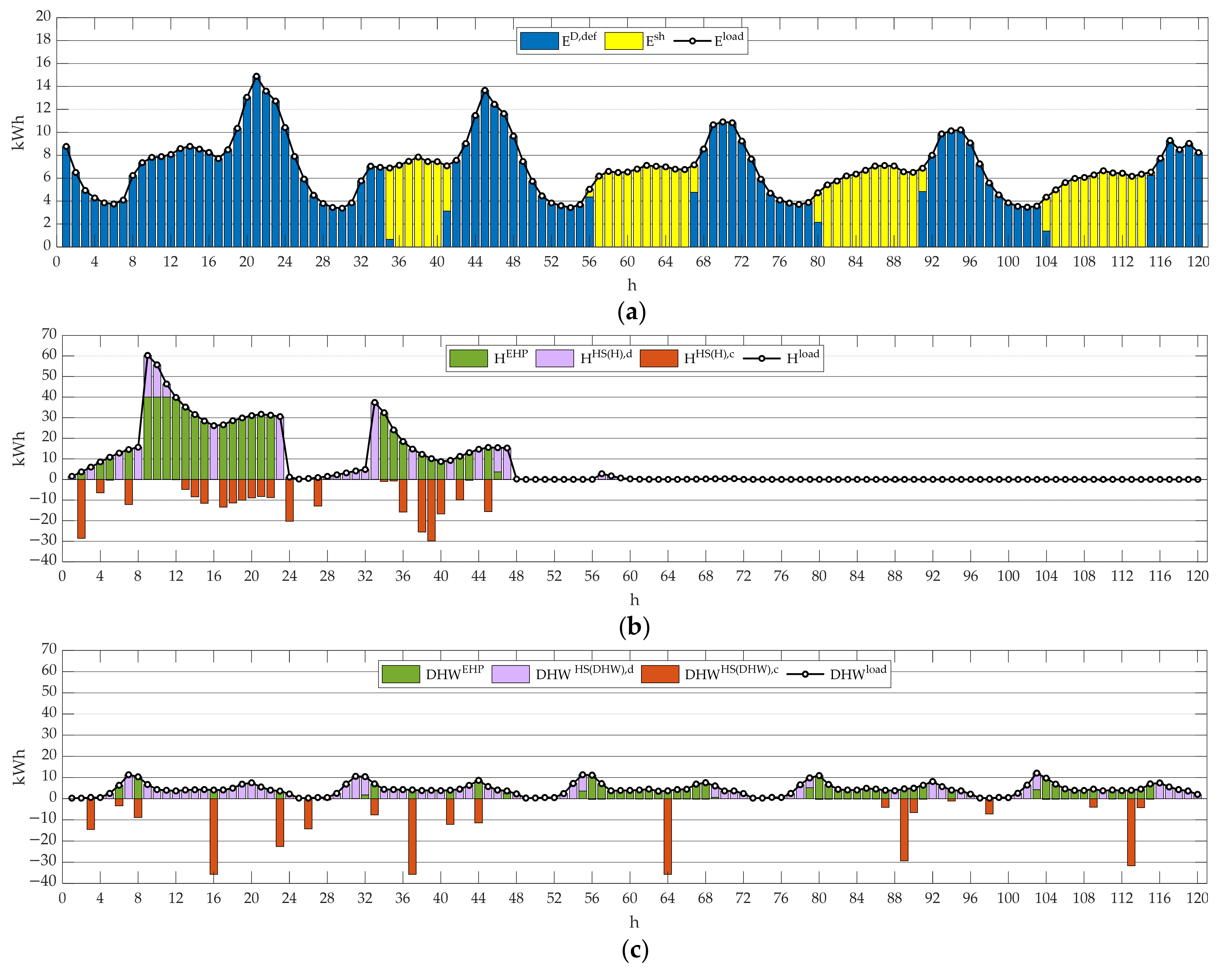 Energies 14 02045 g008