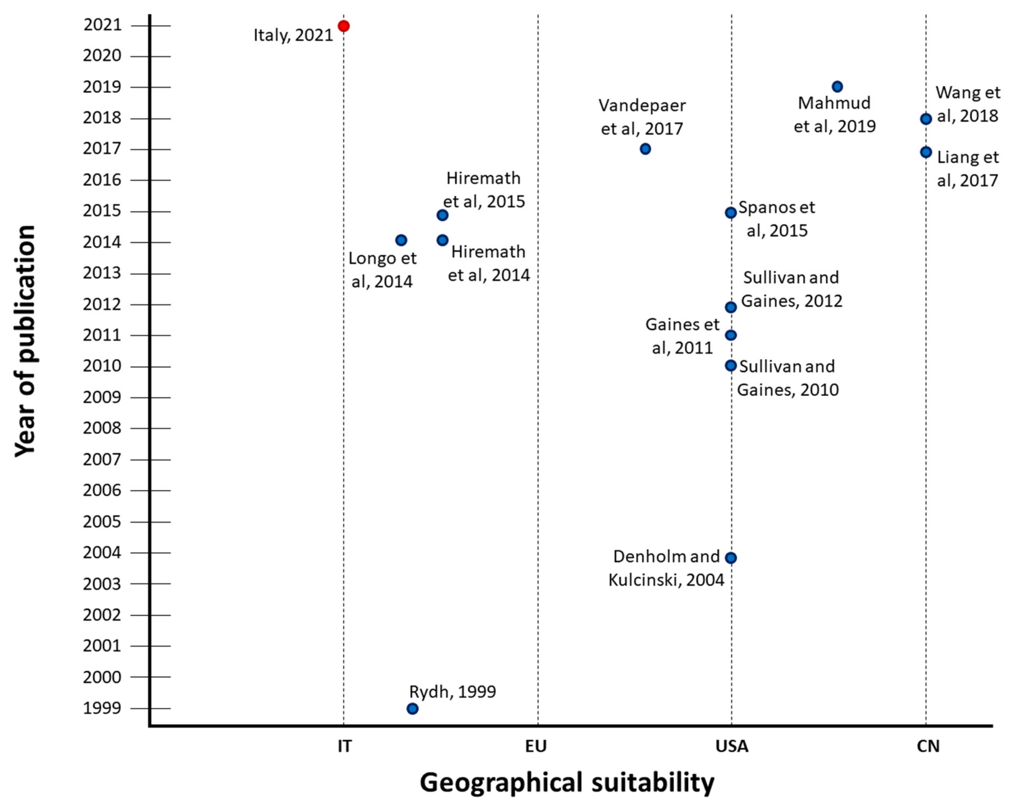 Energies 14 02047 g001 Energies 14 02047 g001