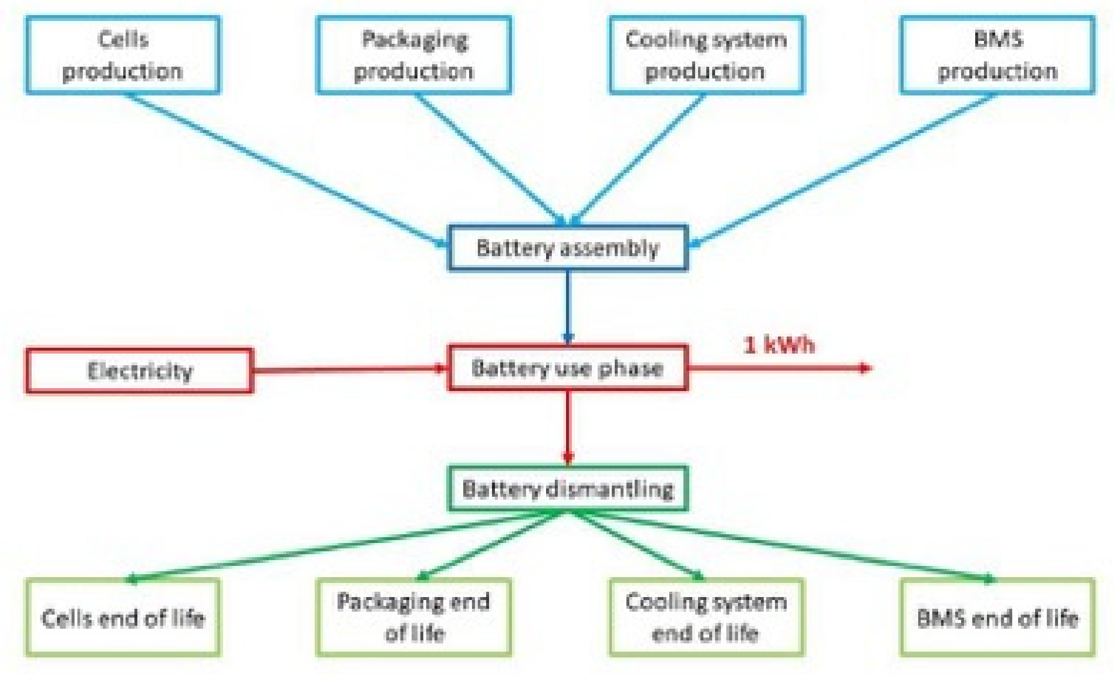 Energies 14 02047 g002 Energies 14 02047 g002
