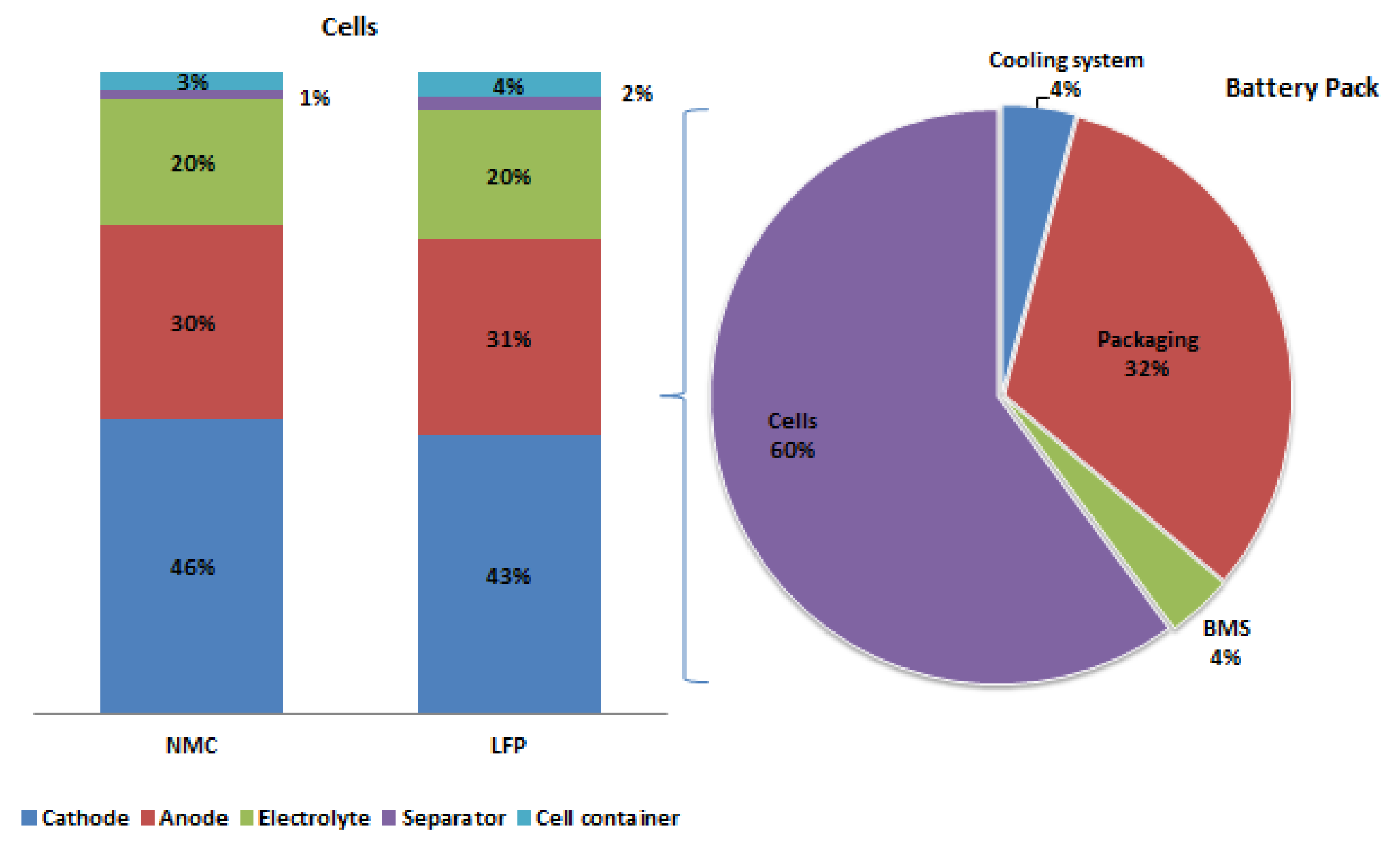 Energies 14 02047 g003 Energies 14 02047 g003