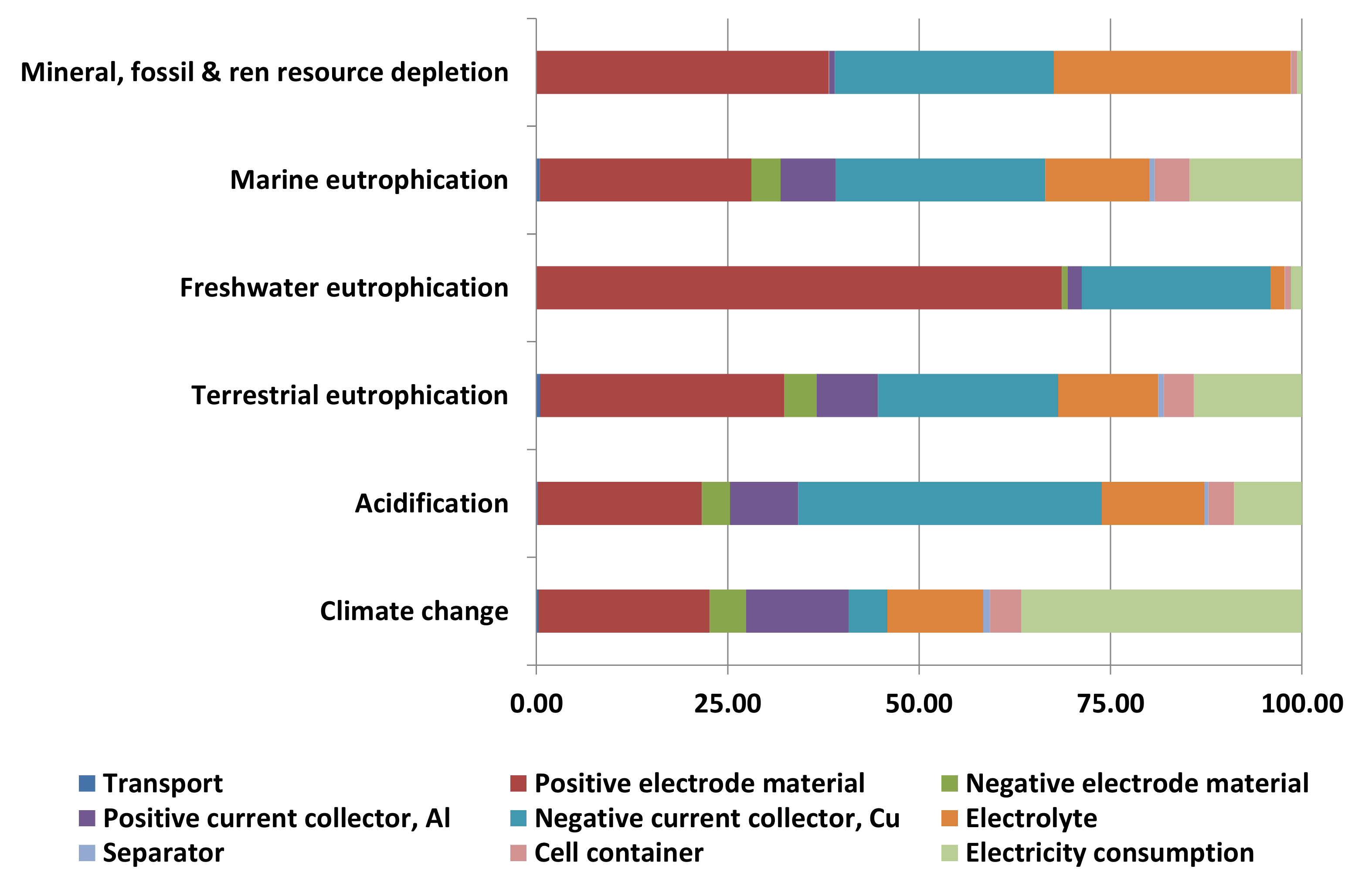 Energies 14 02047 g005 Energies 14 02047 g005
