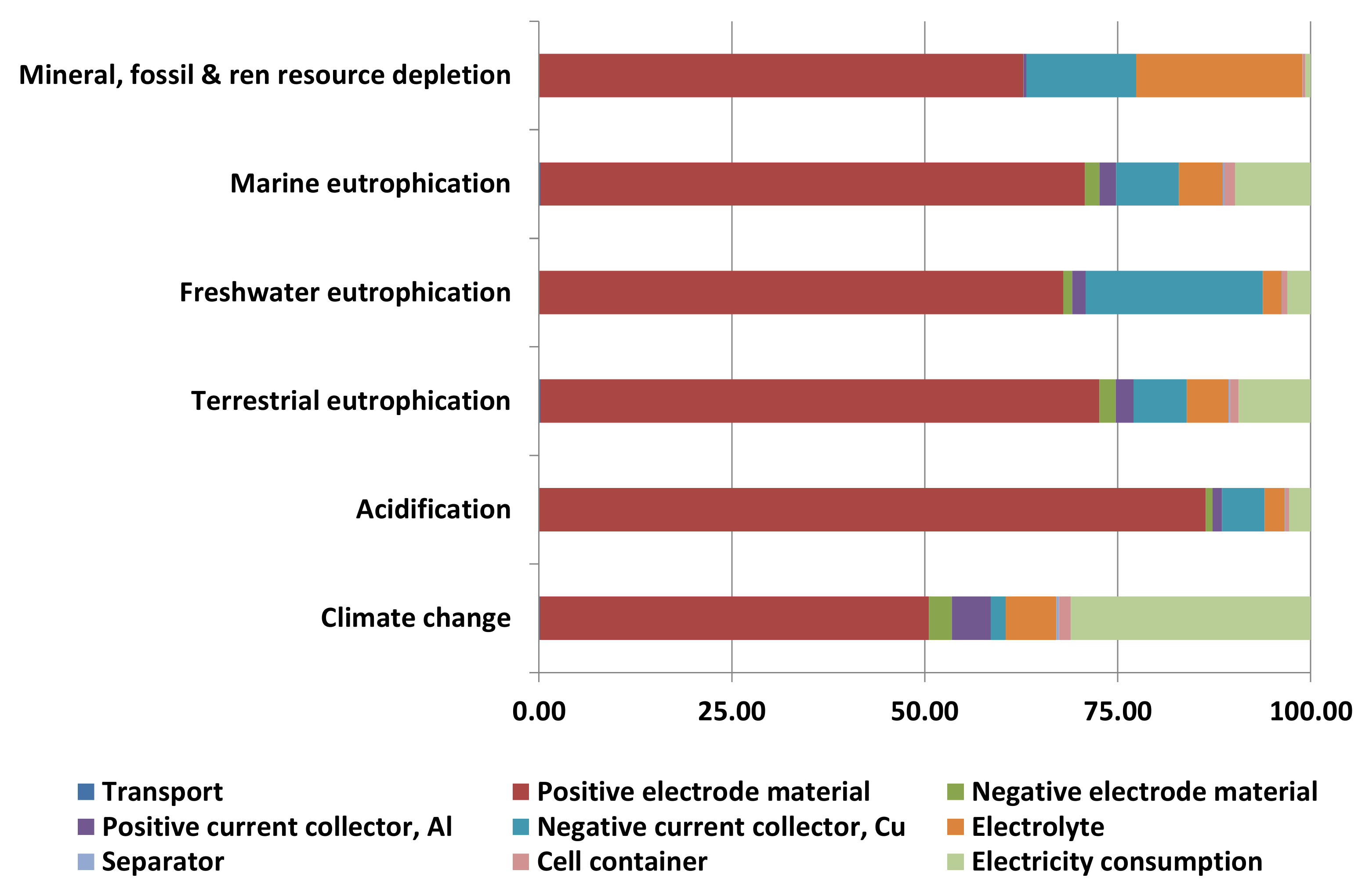 Energies 14 02047 g007 Energies 14 02047 g007