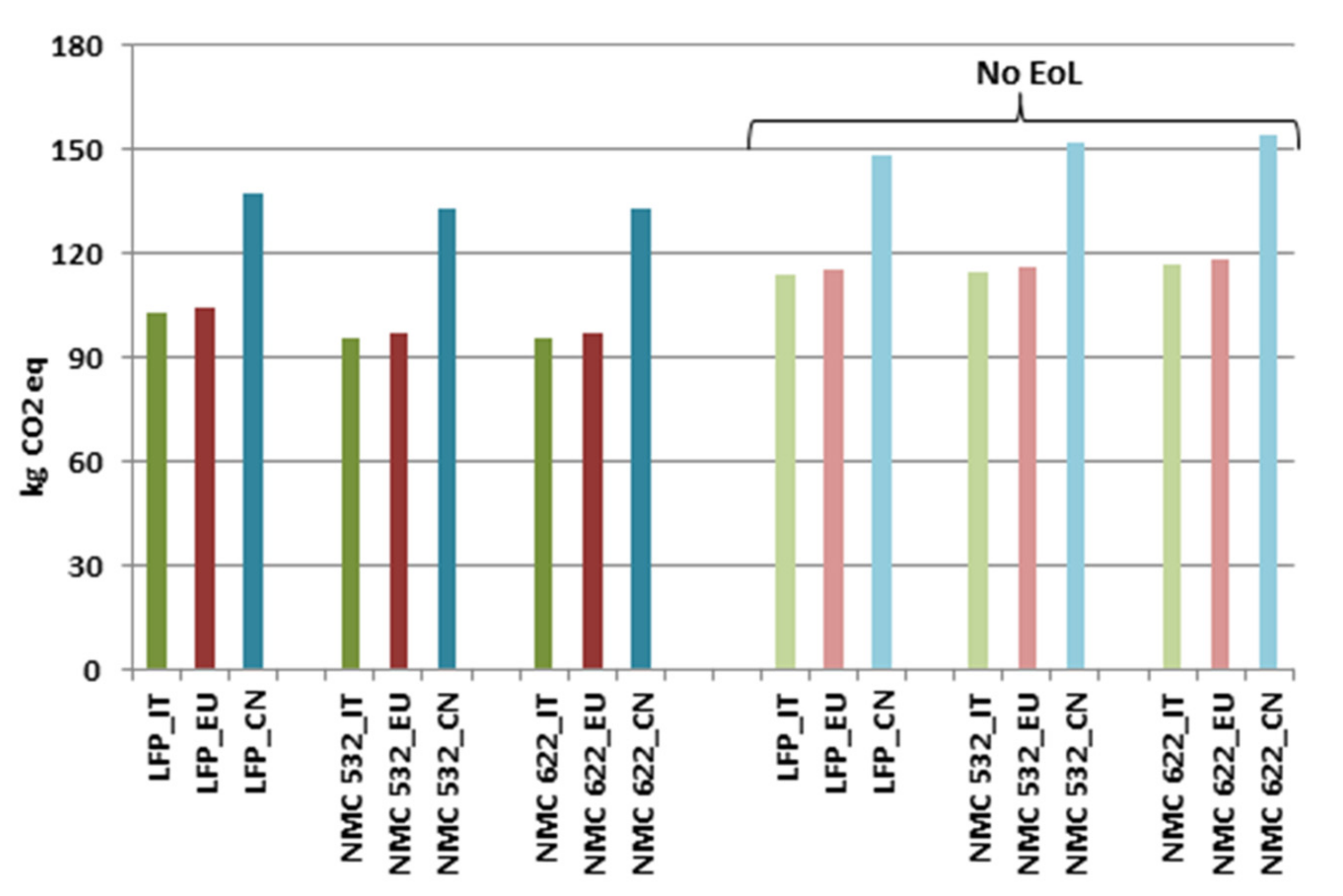 Energies 14 02047 g008 Energies 14 02047 g008