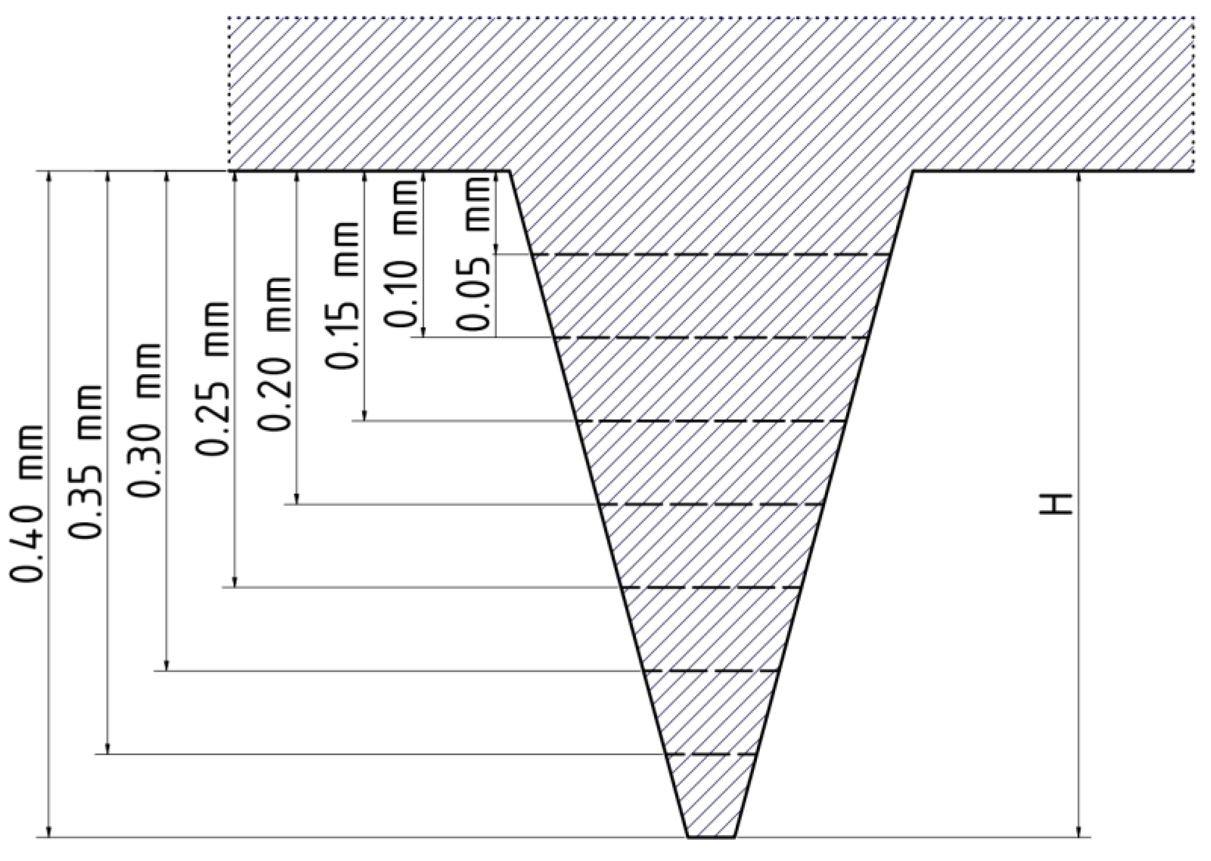 Energies 14 02048 g004