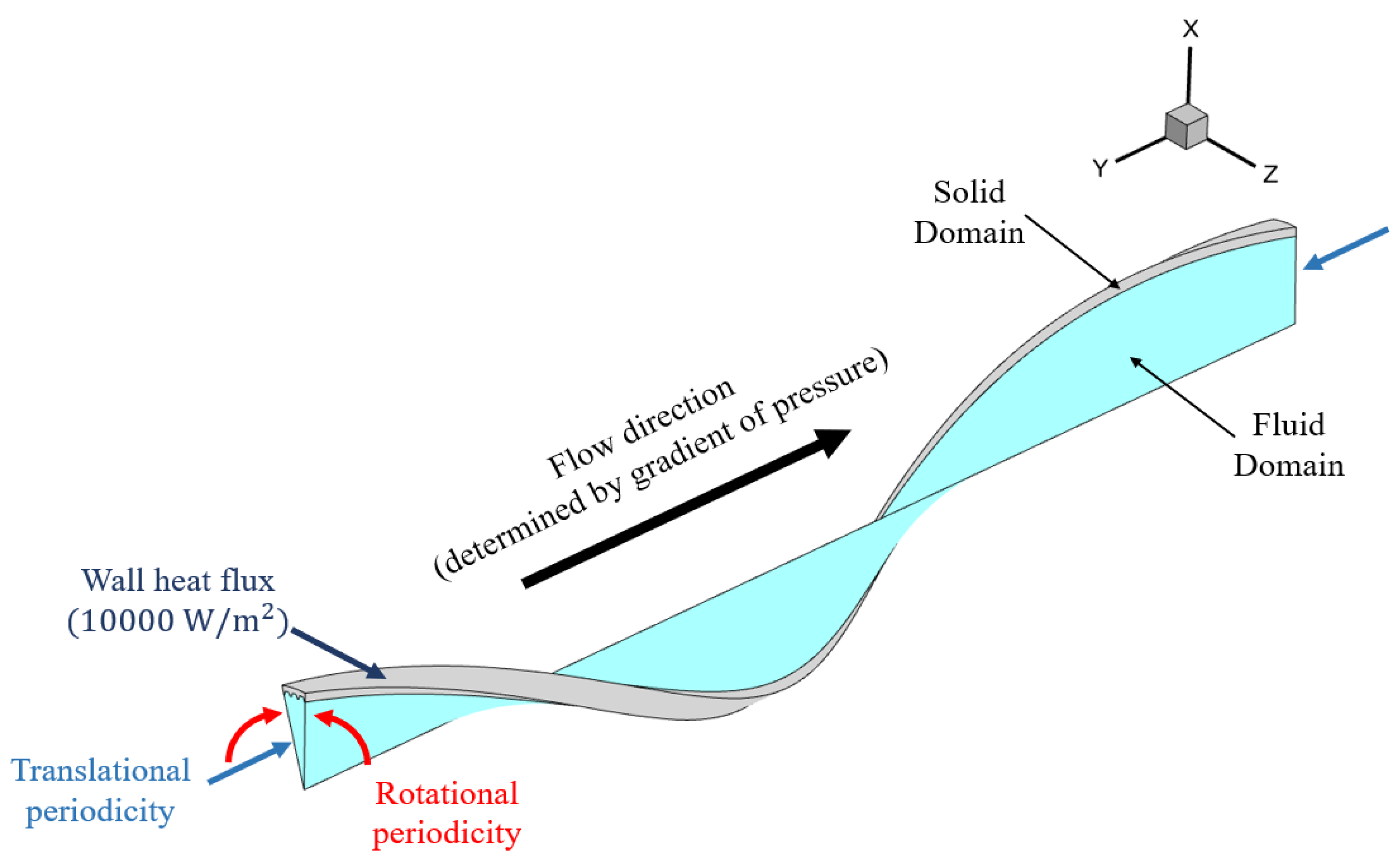 Energies 14 02048 g006