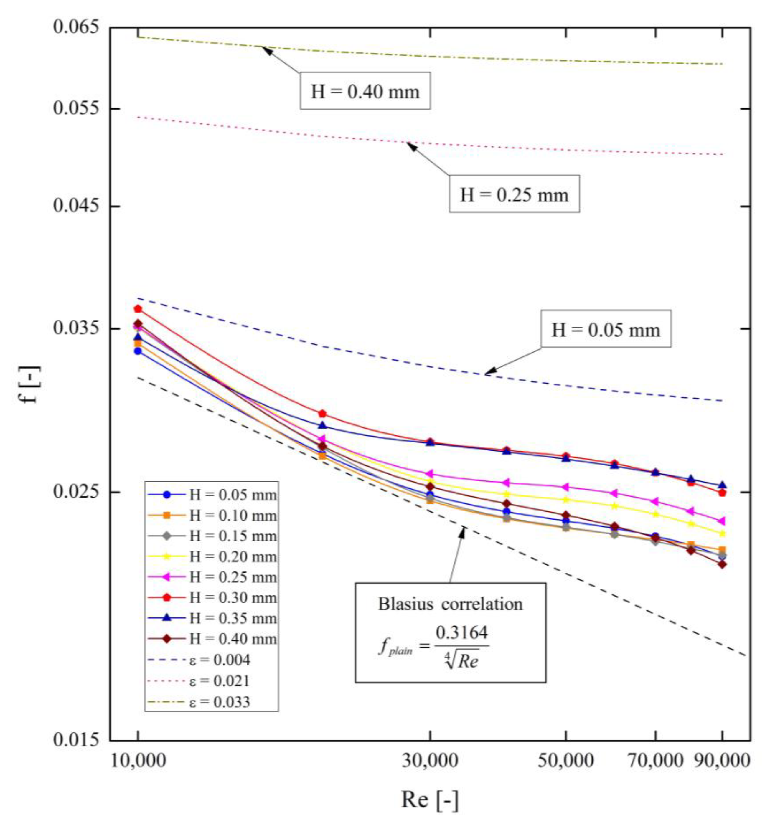 Energies 14 02048 g009