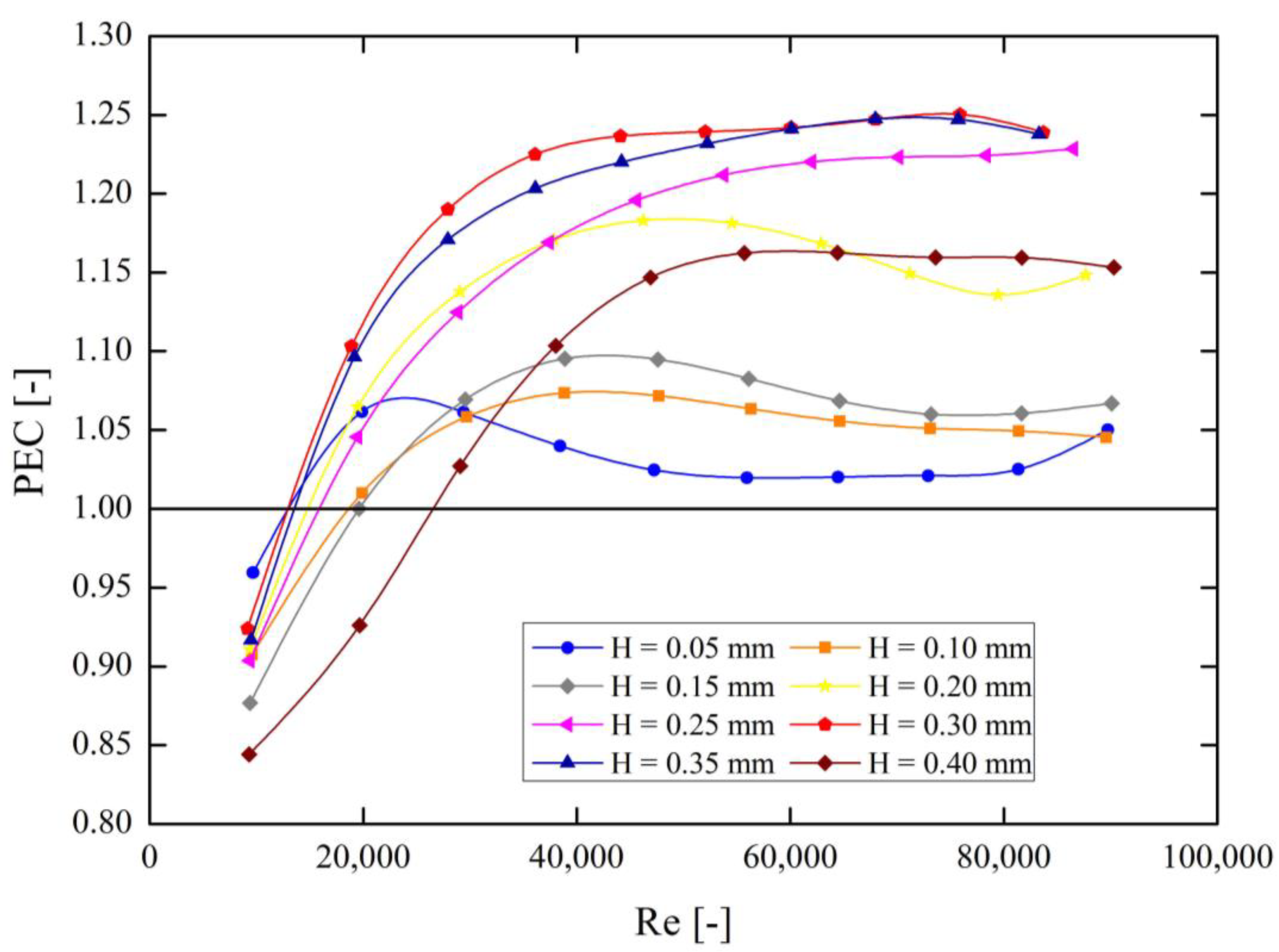Energies 14 02048 g012
