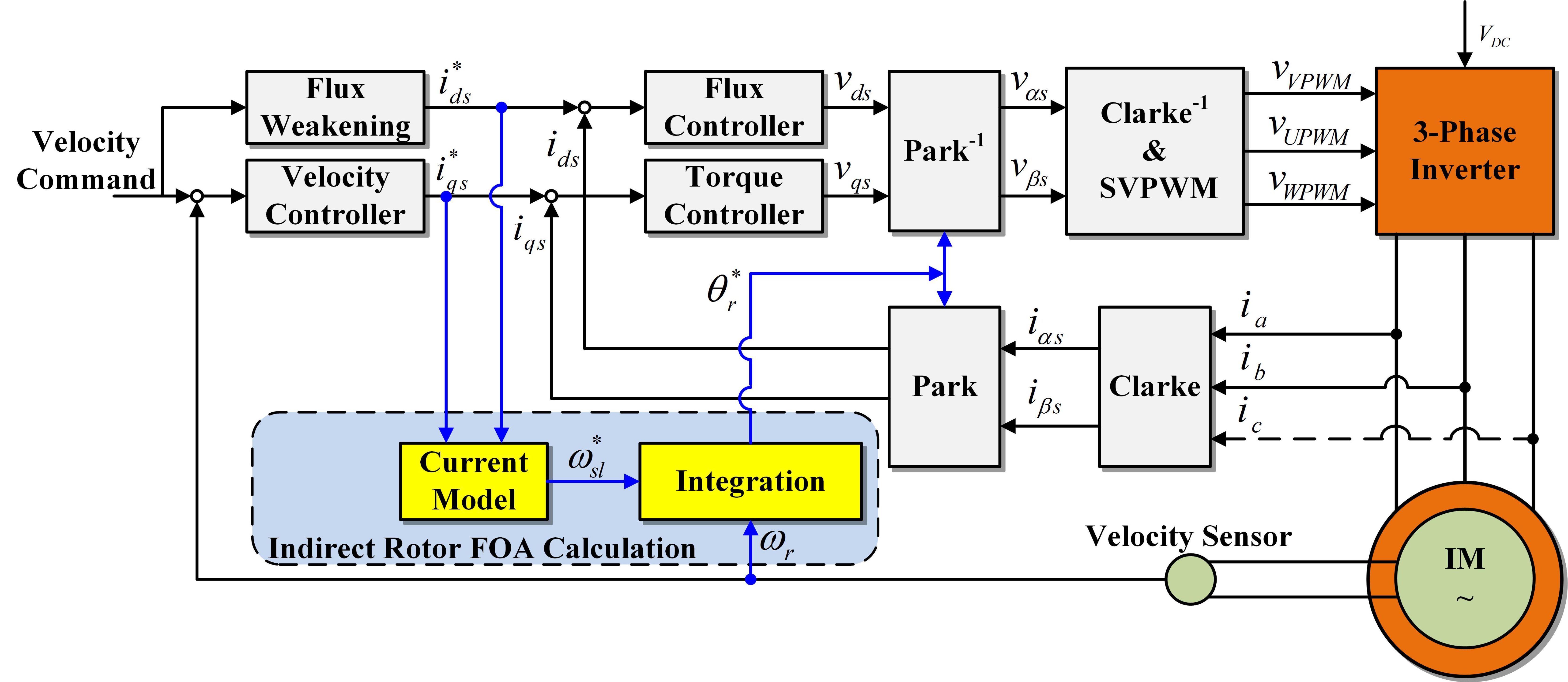 P control. Modelling and Simulation Six-phase Induction Machine. The DQ equivalent circuit for Six-phase Induction Machine. İnduction for visitors