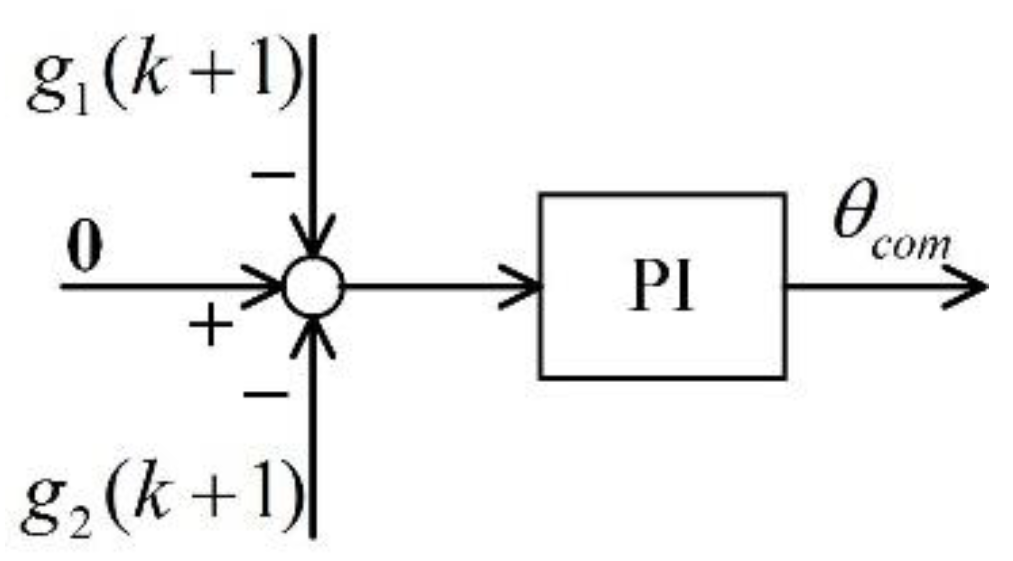 Energies 14 02049 g003
