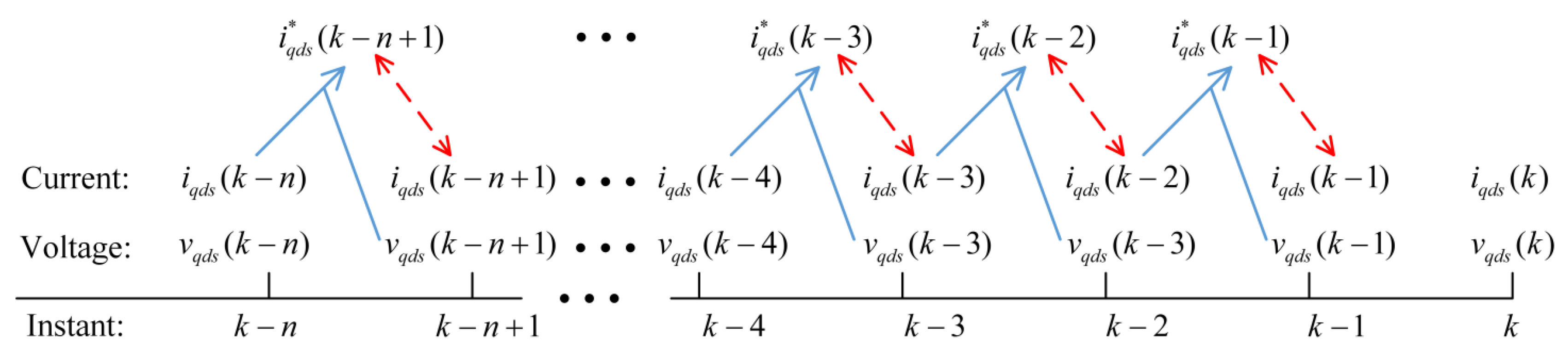 Energies 14 02049 g004