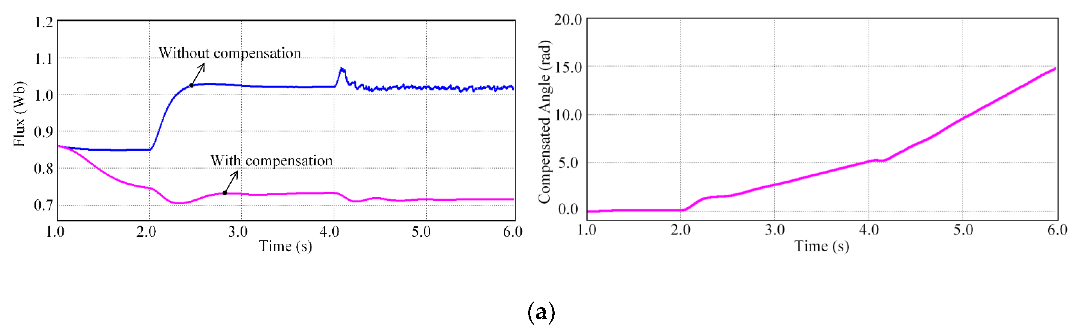Energies 14 02049 g005a
