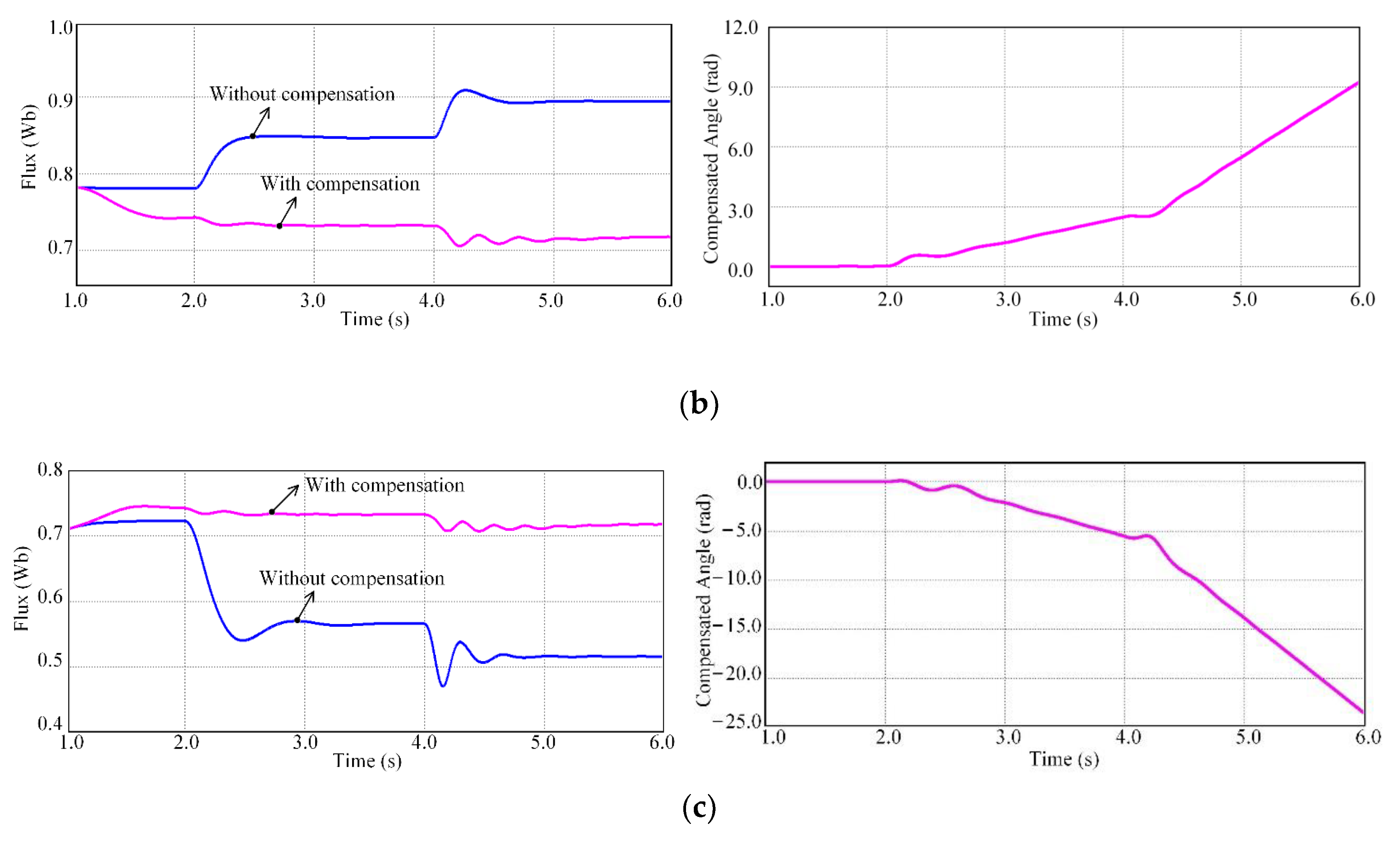Energies 14 02049 g005b
