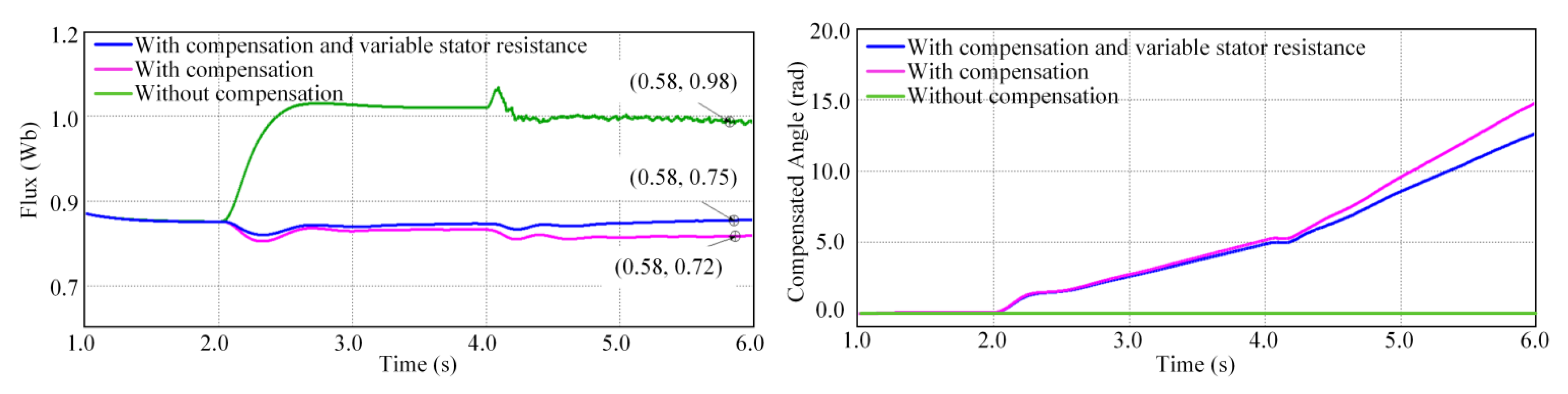 Energies 14 02049 g006