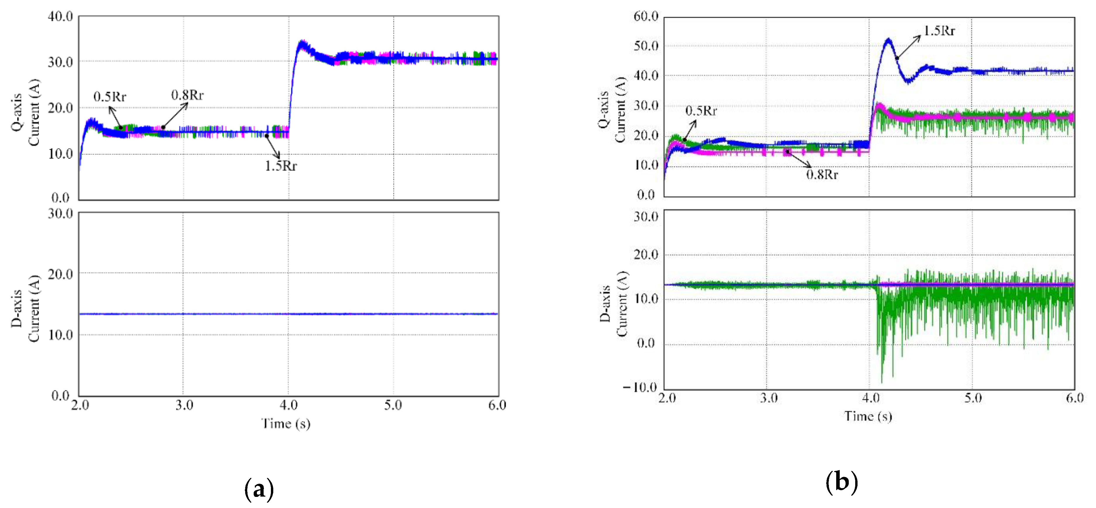 Energies 14 02049 g007