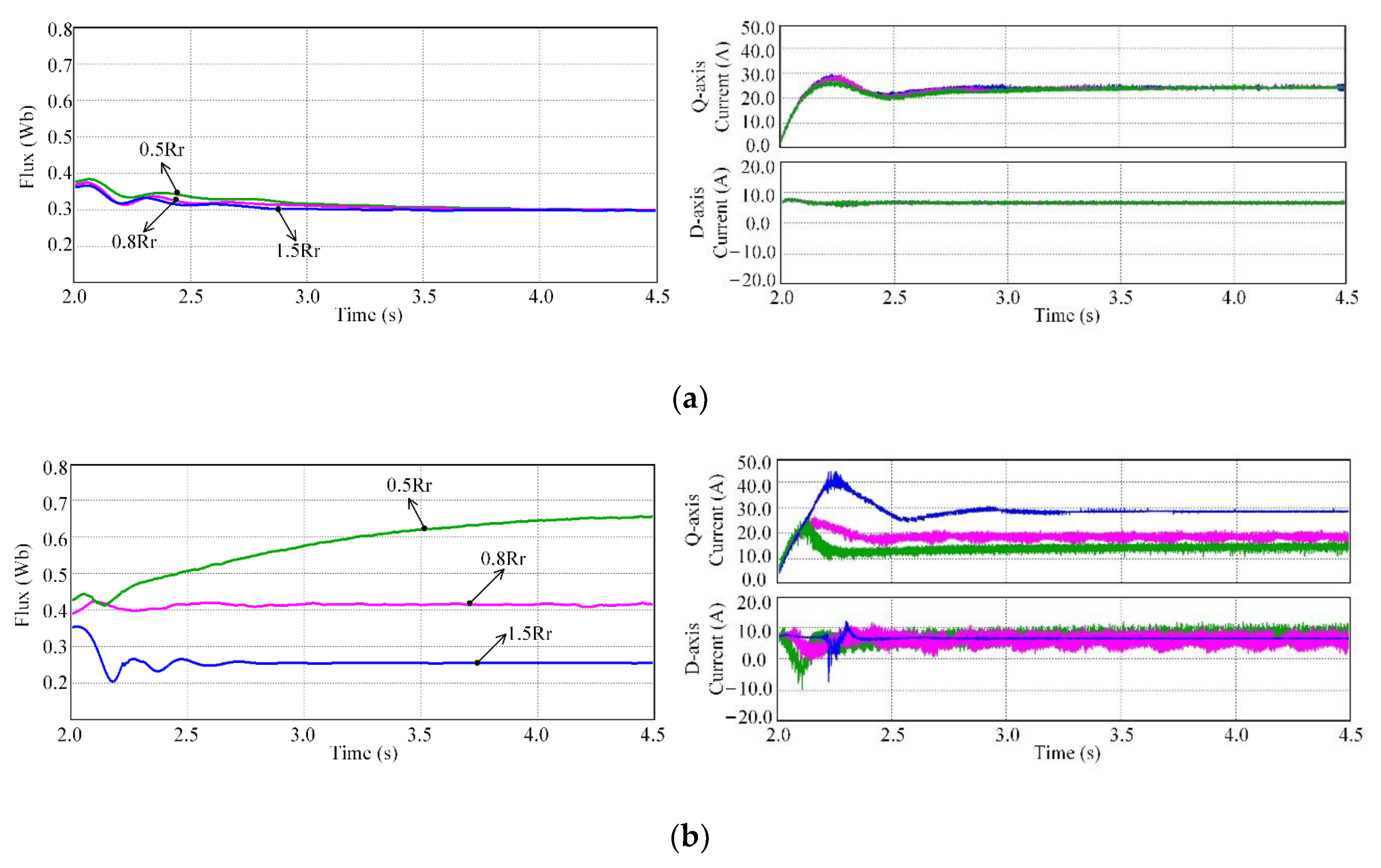 Energies 14 02049 g008