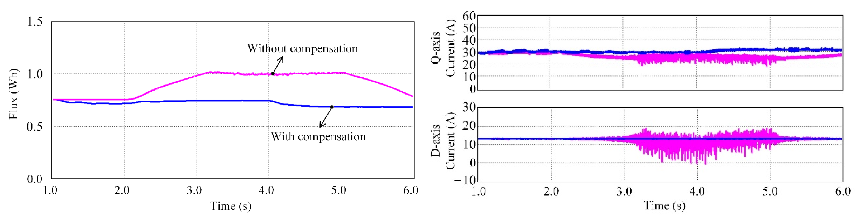 Energies 14 02049 g009