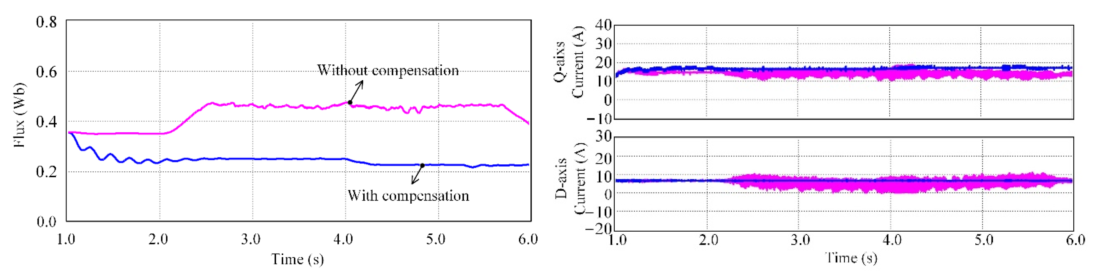 Energies 14 02049 g010